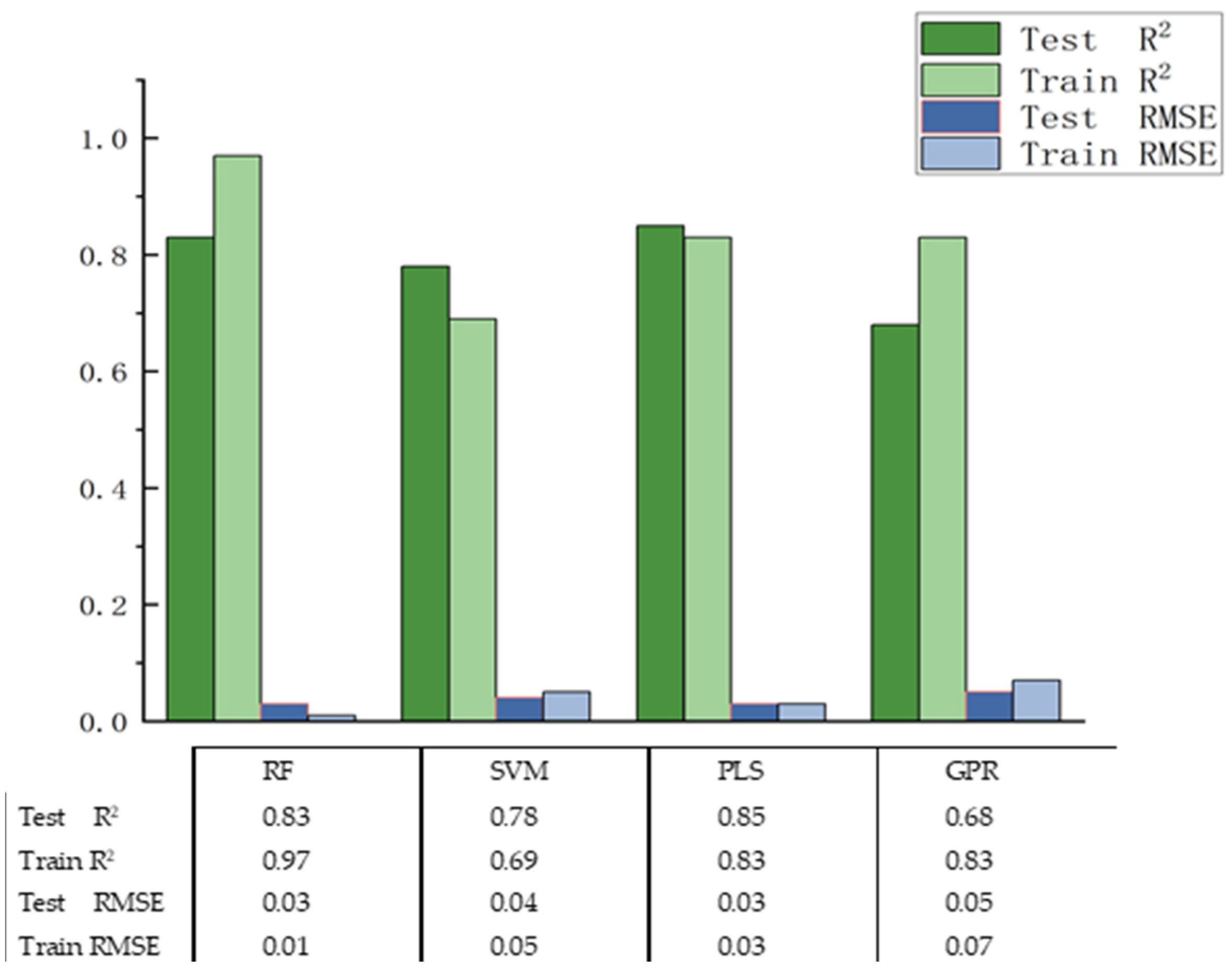 Agronomy 14 01450 g006 Agronomy 14 01450 g006