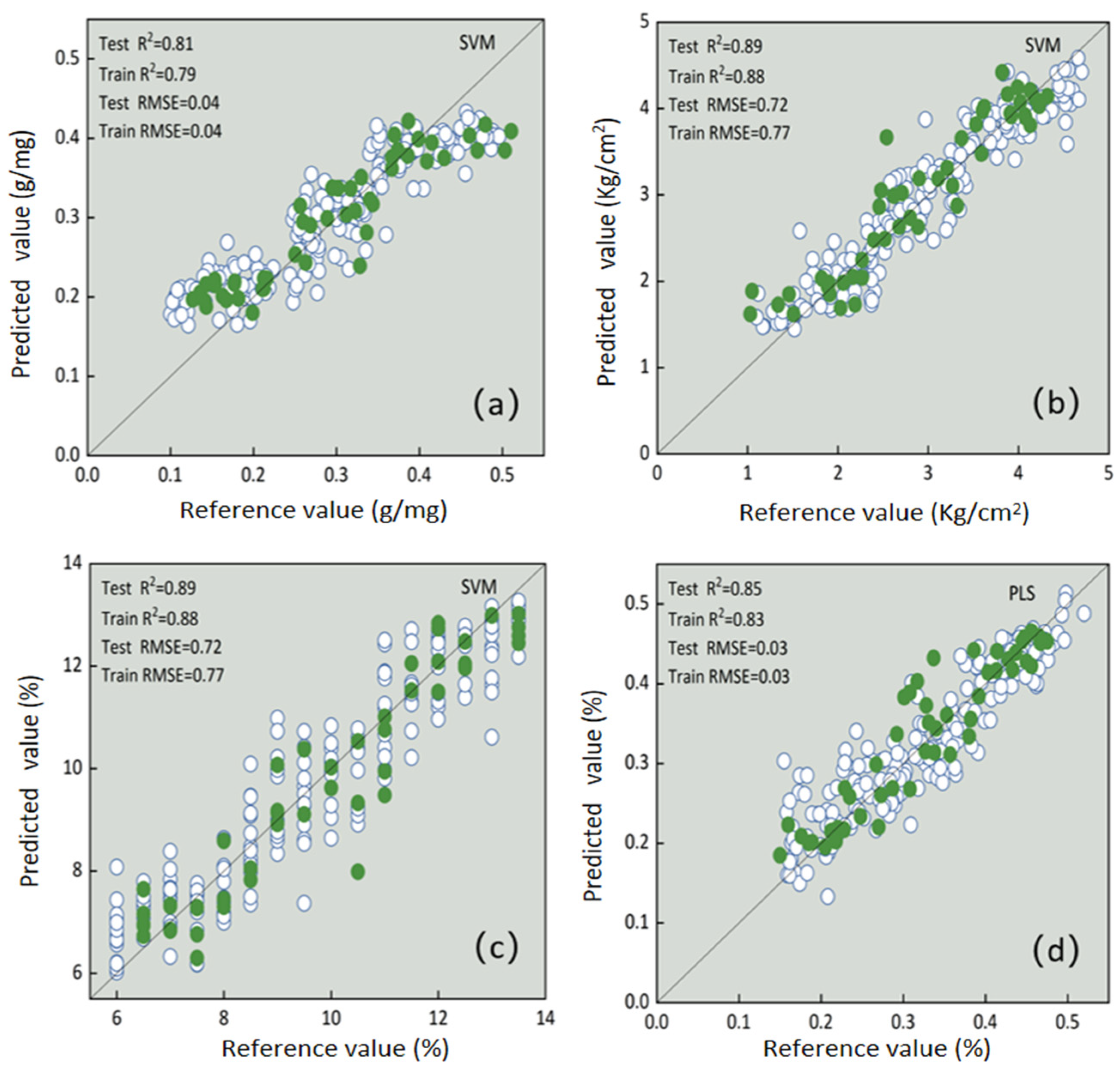 Agronomy 14 01450 g007 Agronomy 14 01450 g007