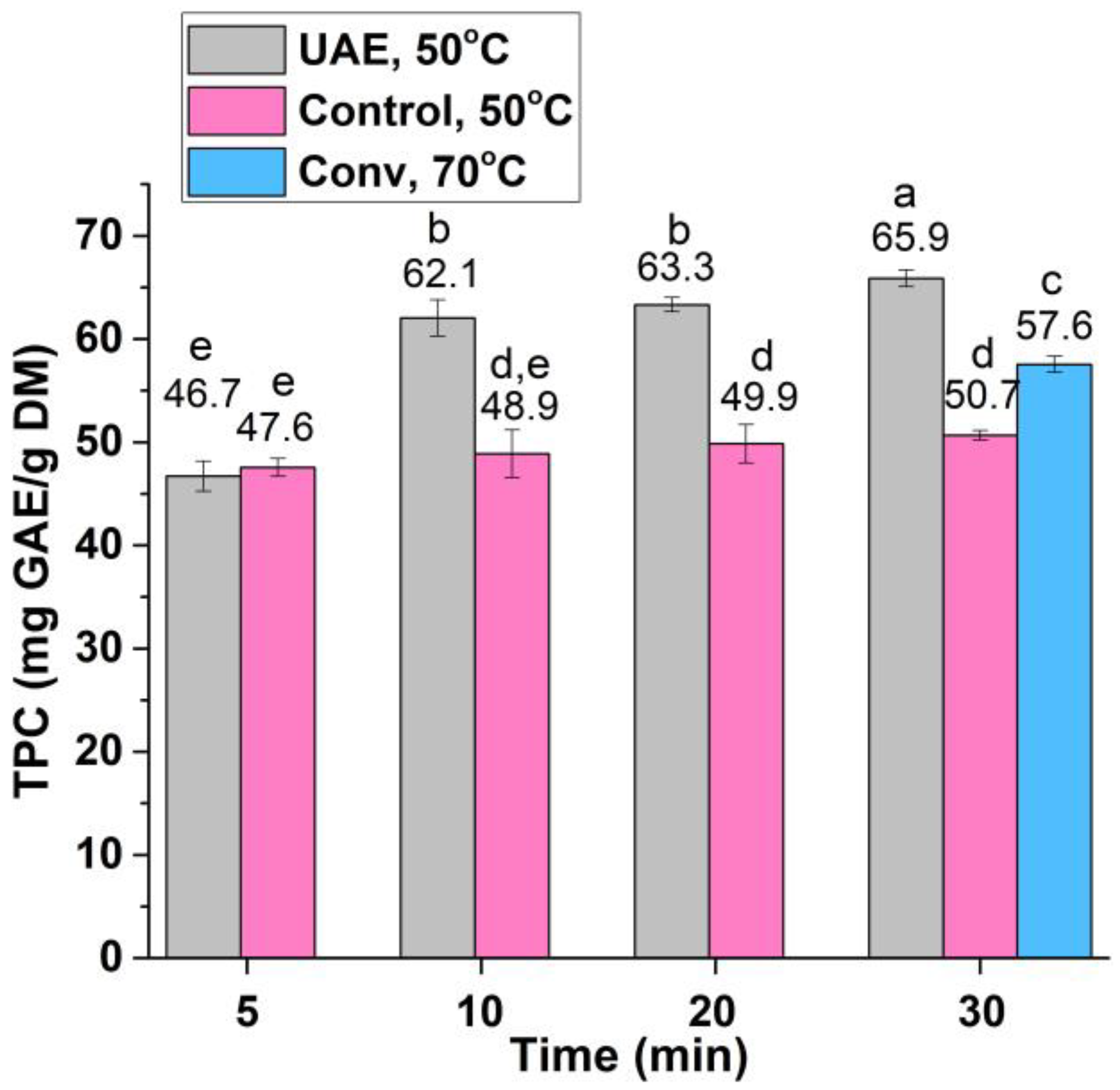 Agronomy 14 01452 g002