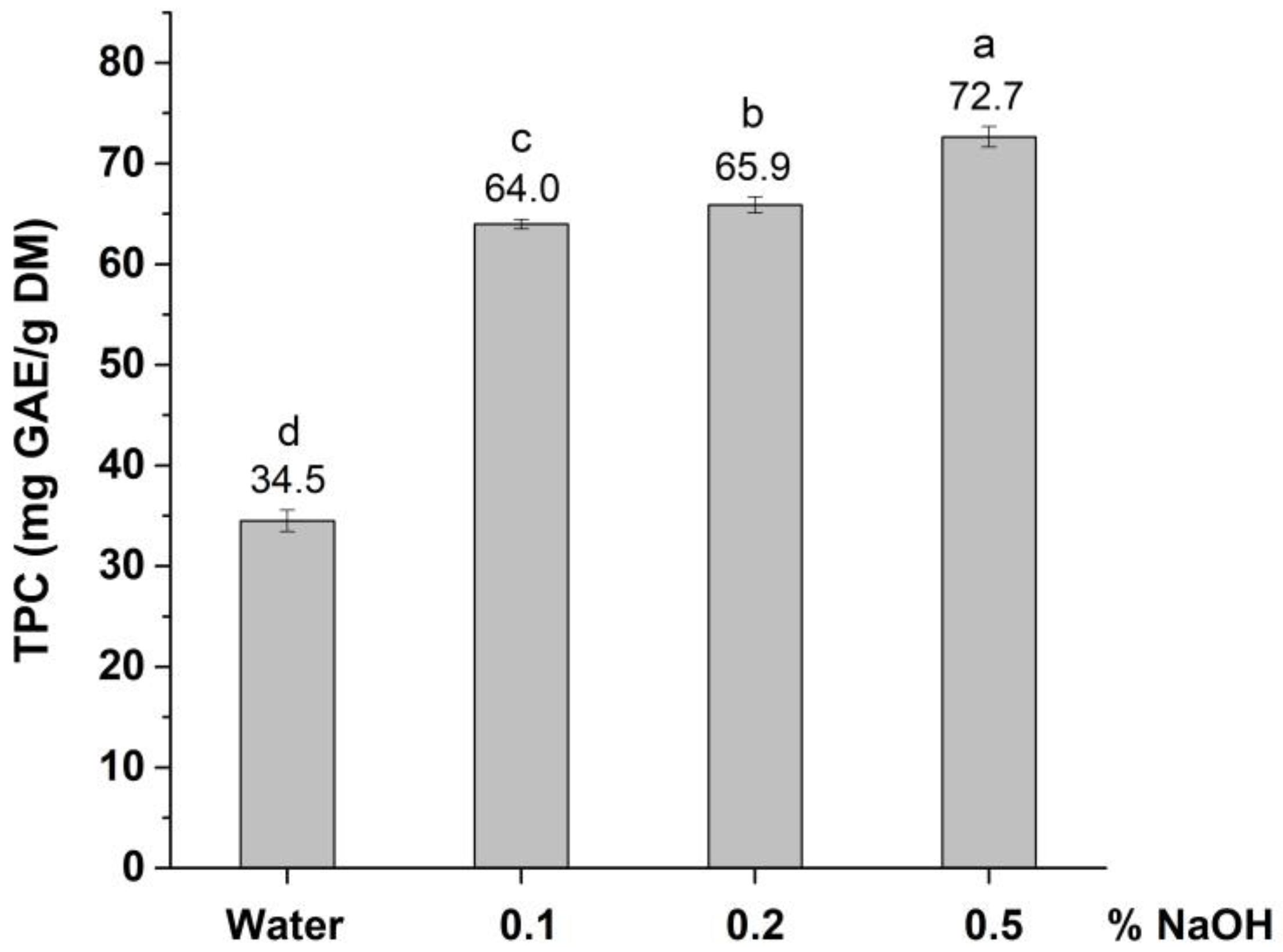 Agronomy 14 01452 g003
