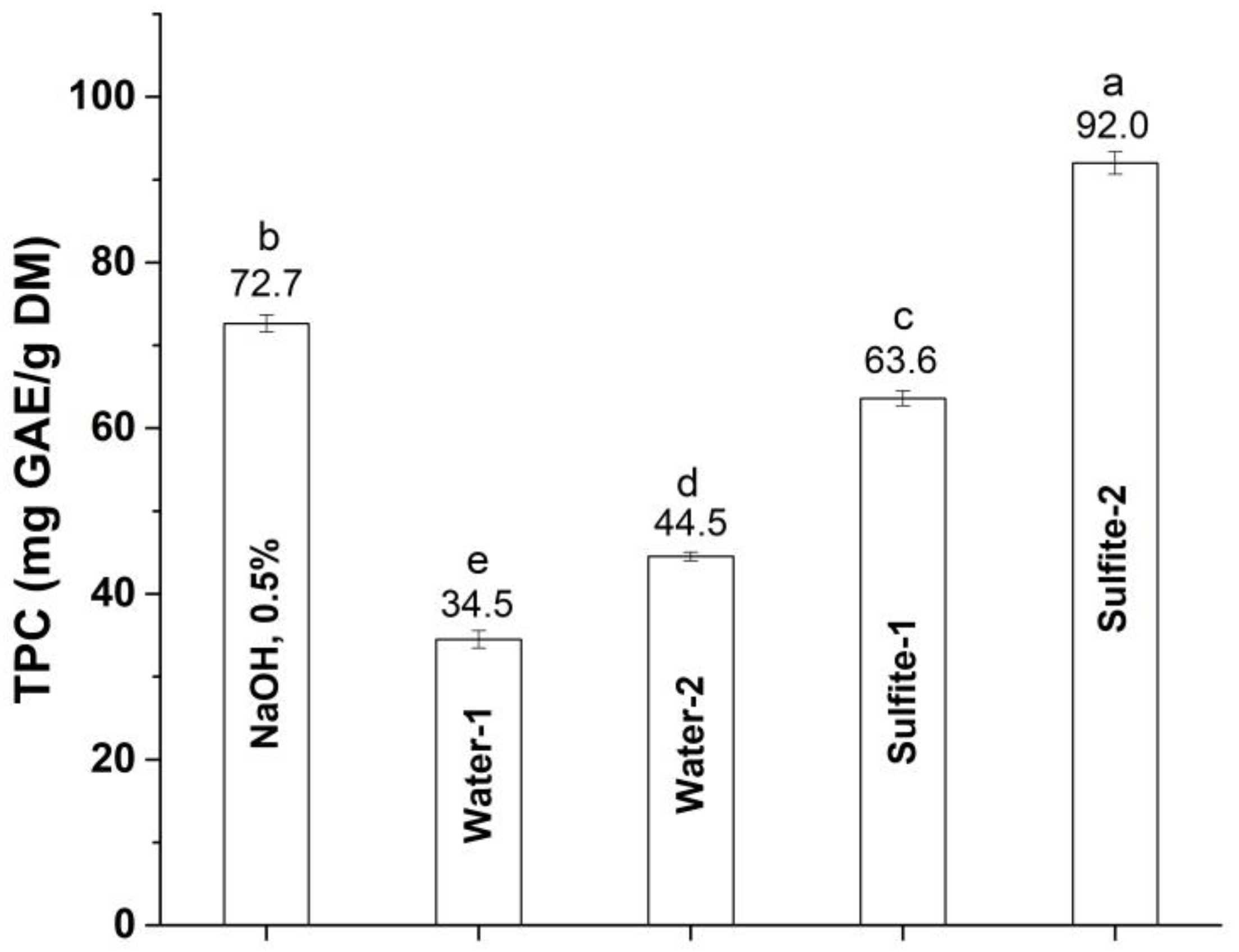 Agronomy 14 01452 g004