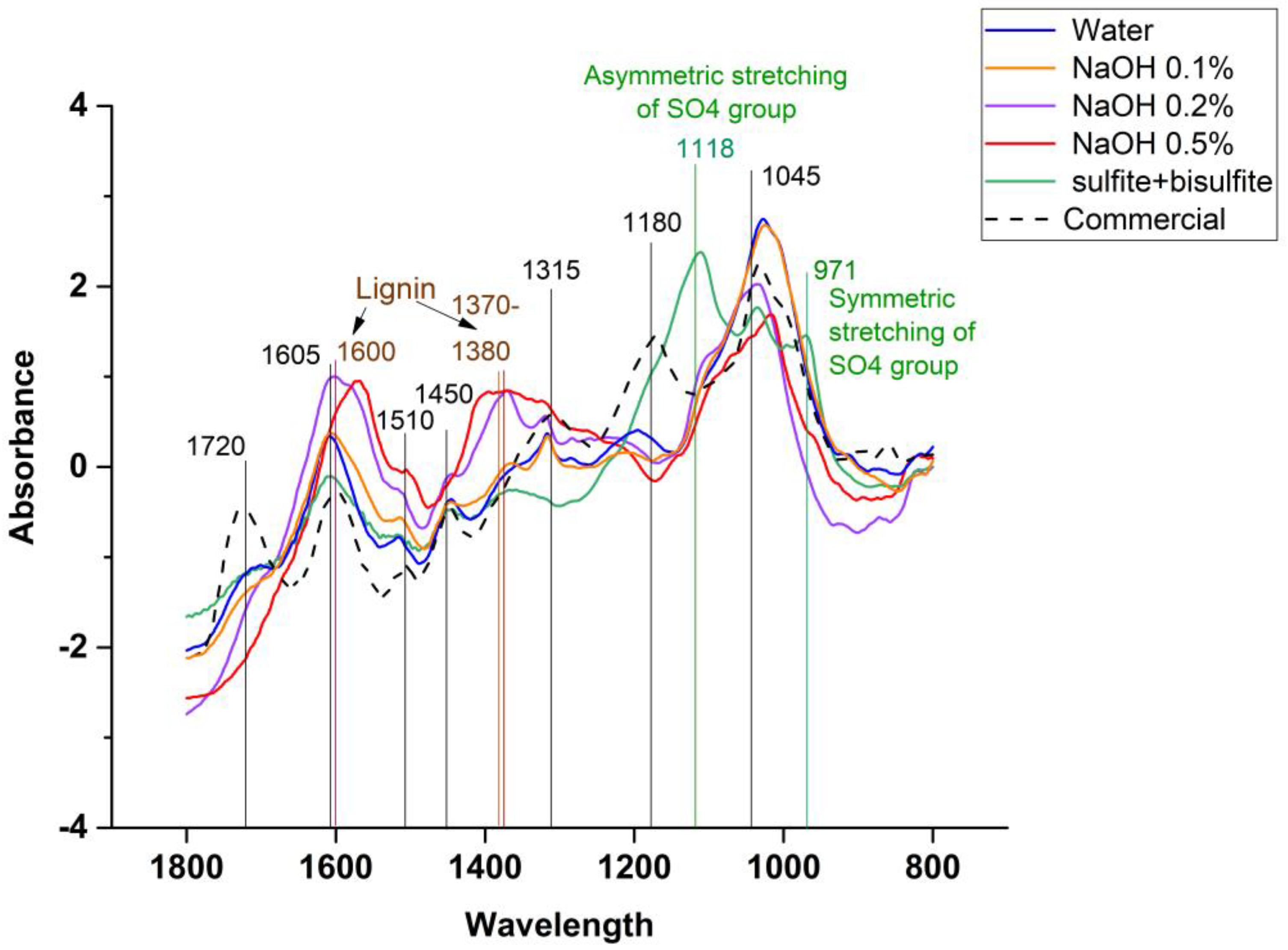 Agronomy 14 01452 g005