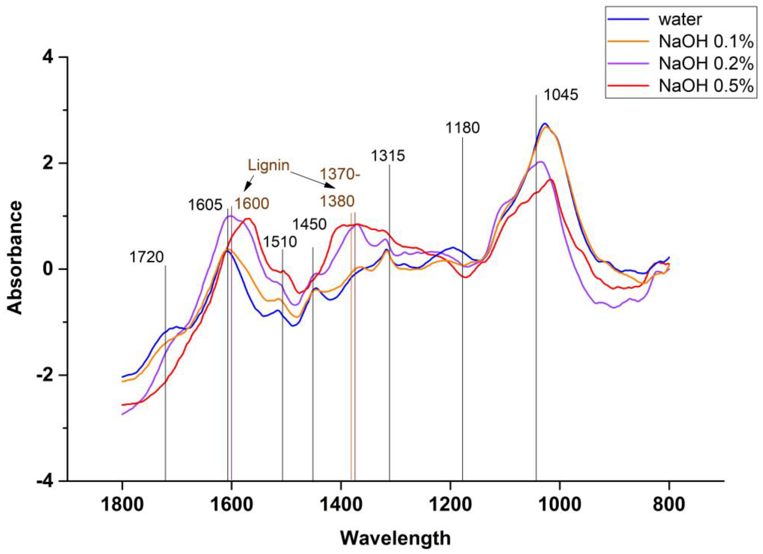 Agronomy 14 01452 g006