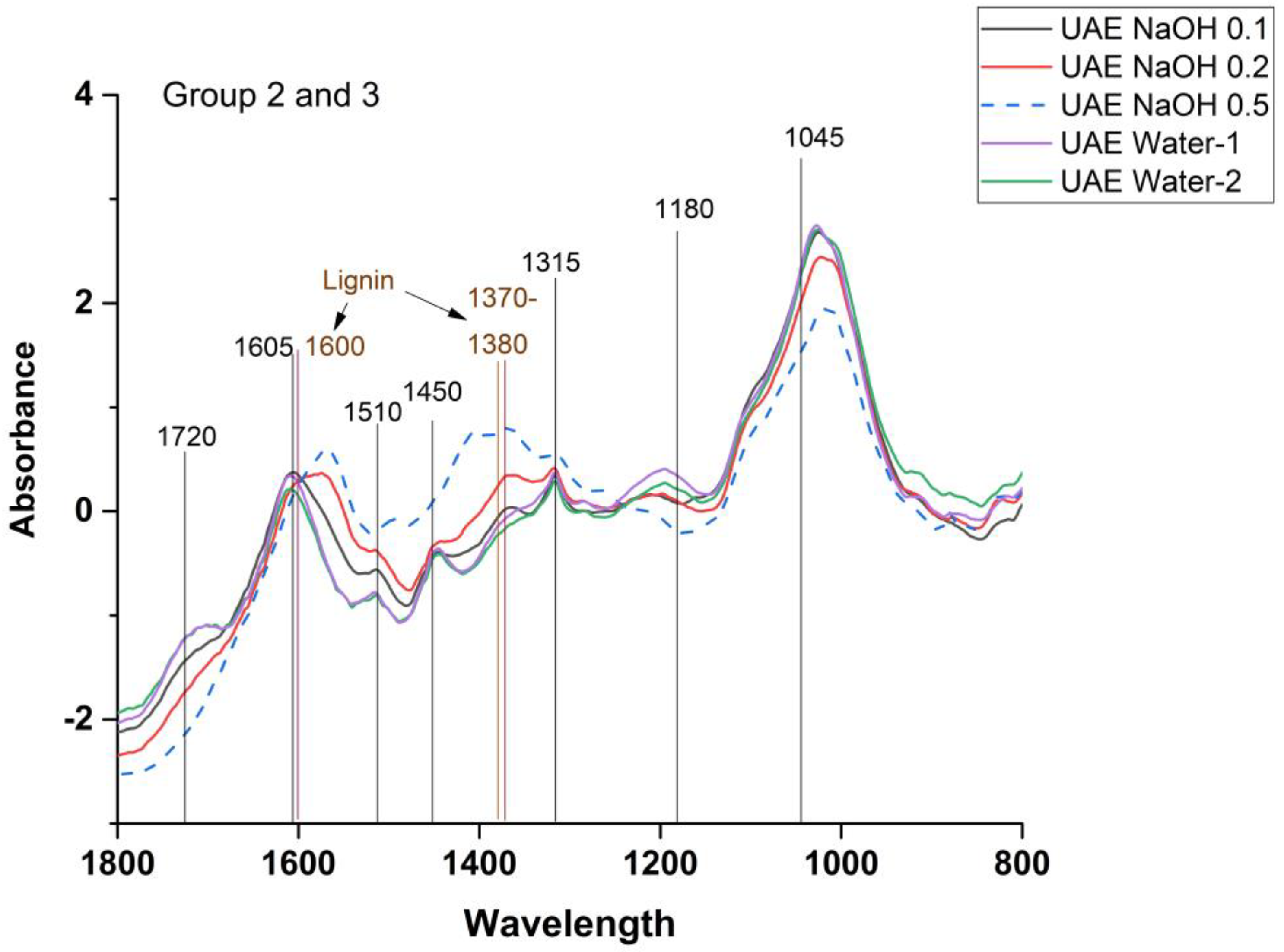 Agronomy 14 01452 g009