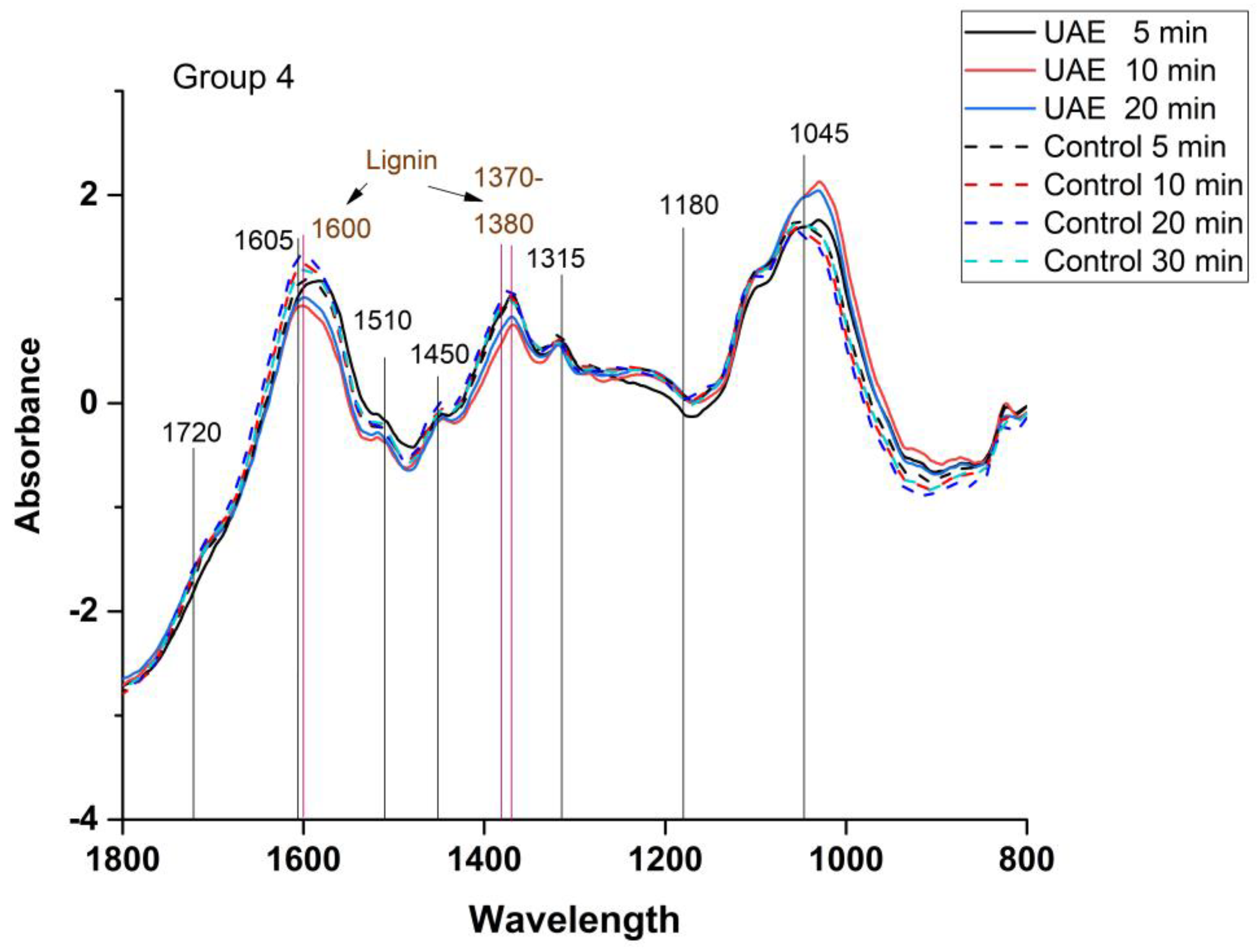 Agronomy 14 01452 g010