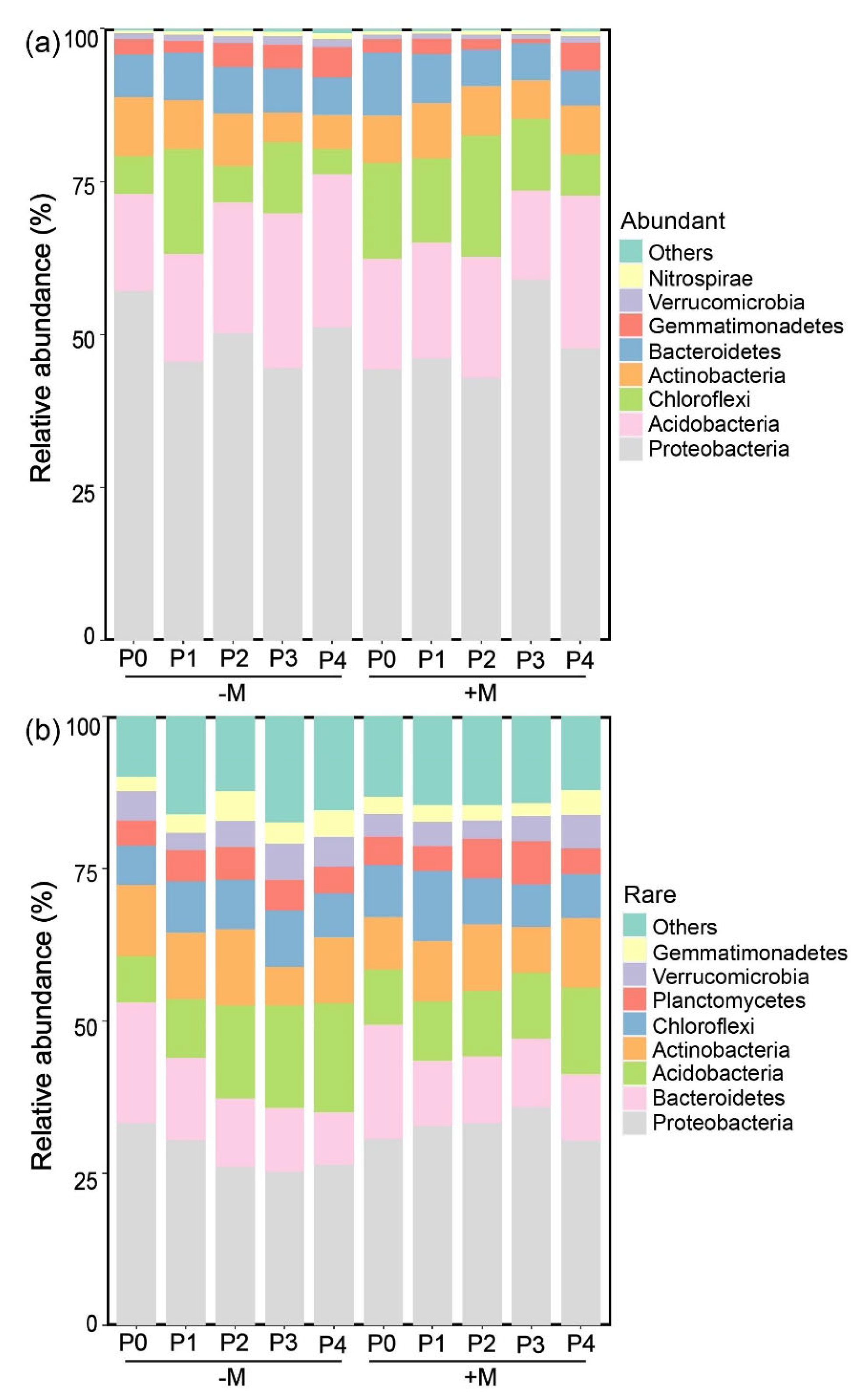 Agronomy 14 01453 g002