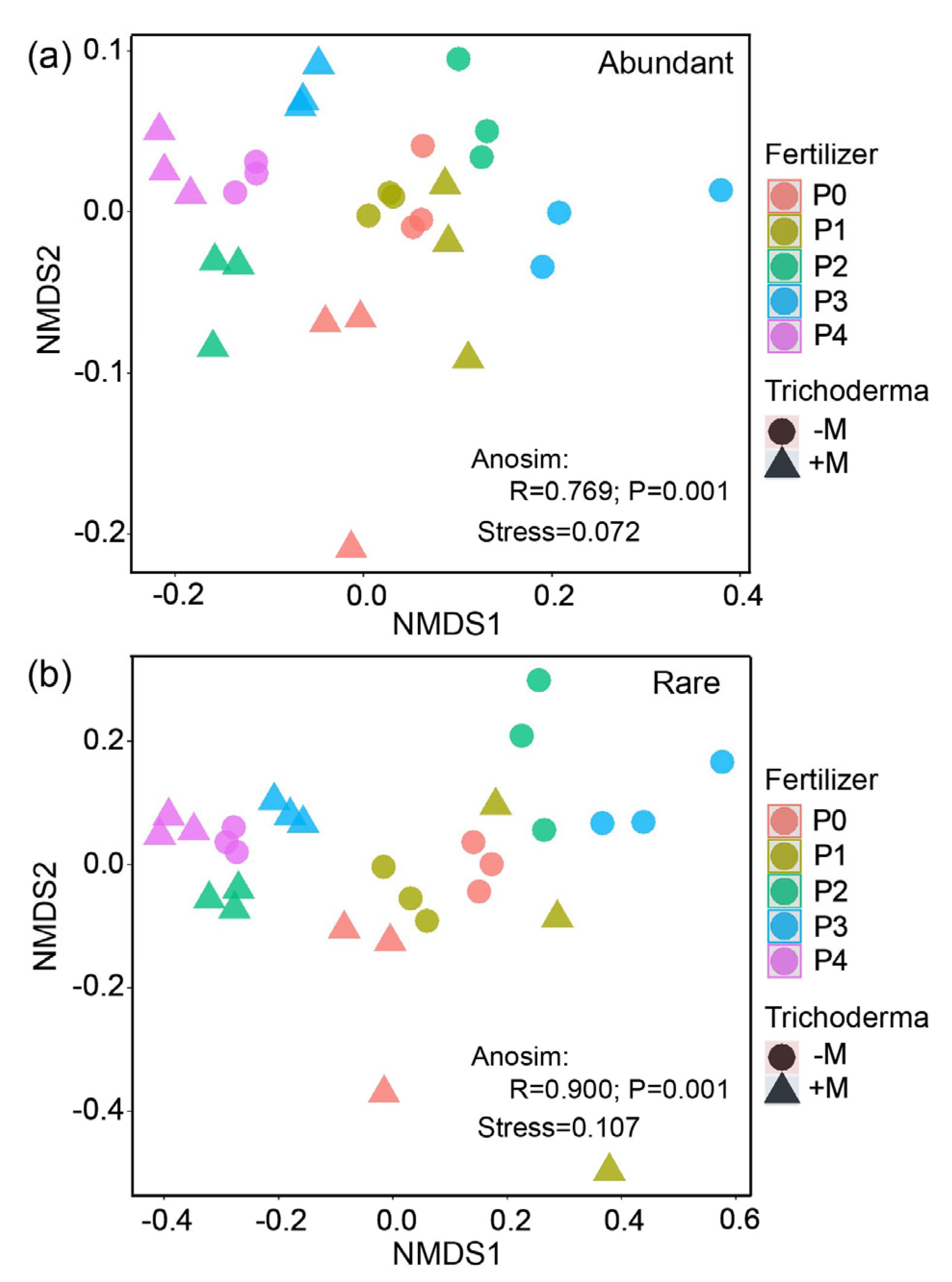 Agronomy 14 01453 g003