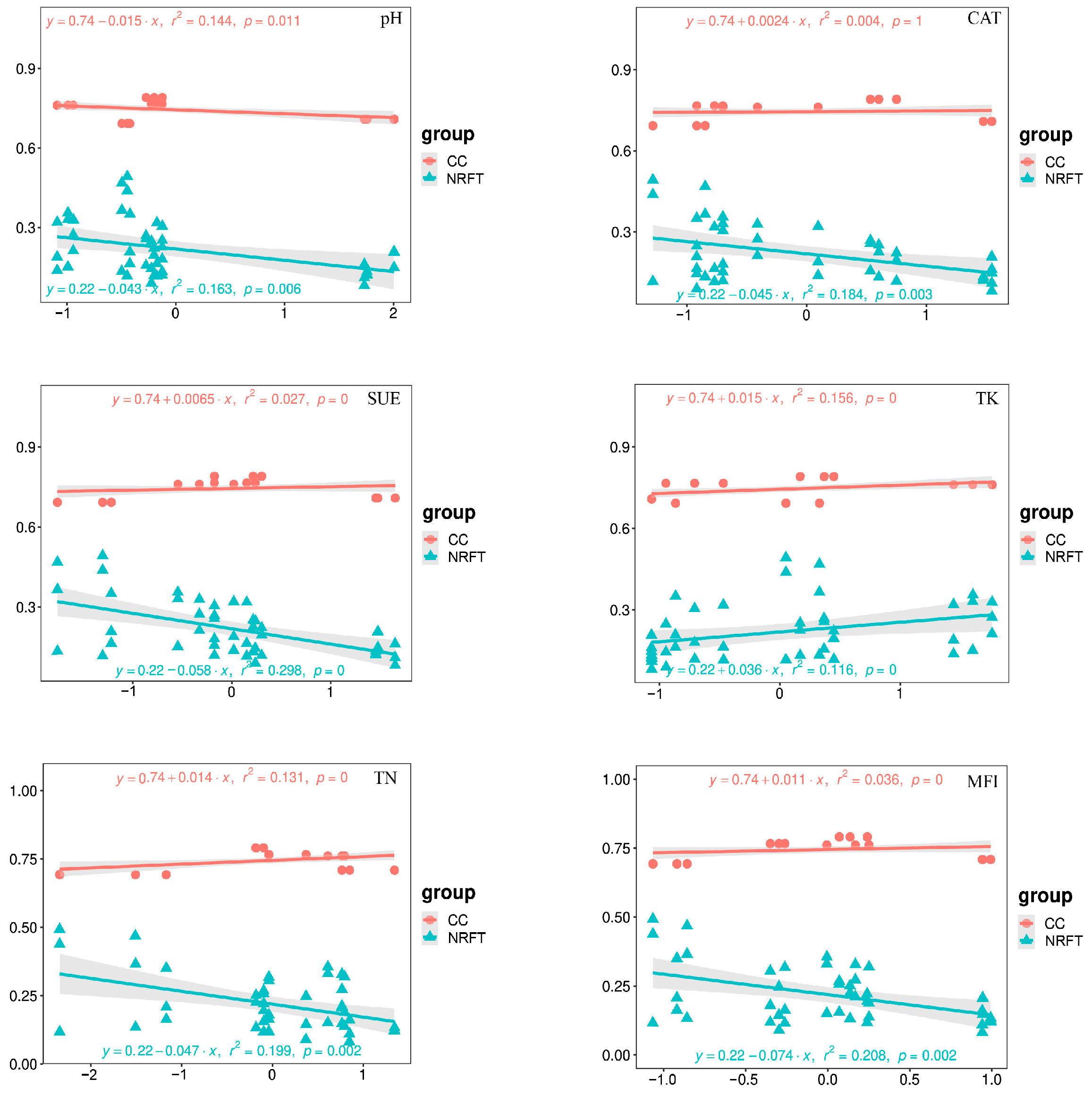 Agronomy 14 01456 g007