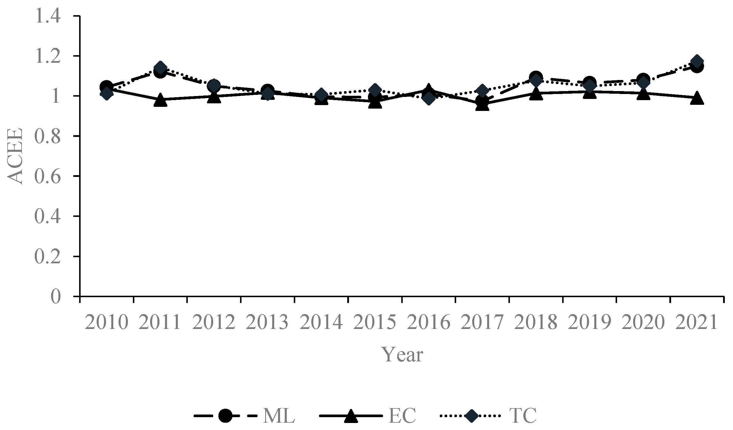 Agronomy 14 01460 g004