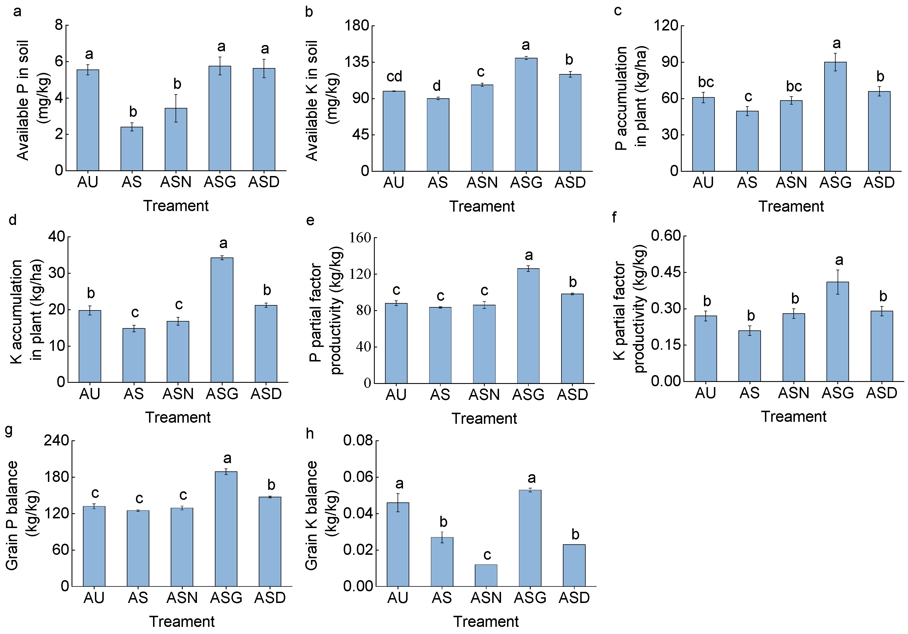 Agronomy 14 01463 g007