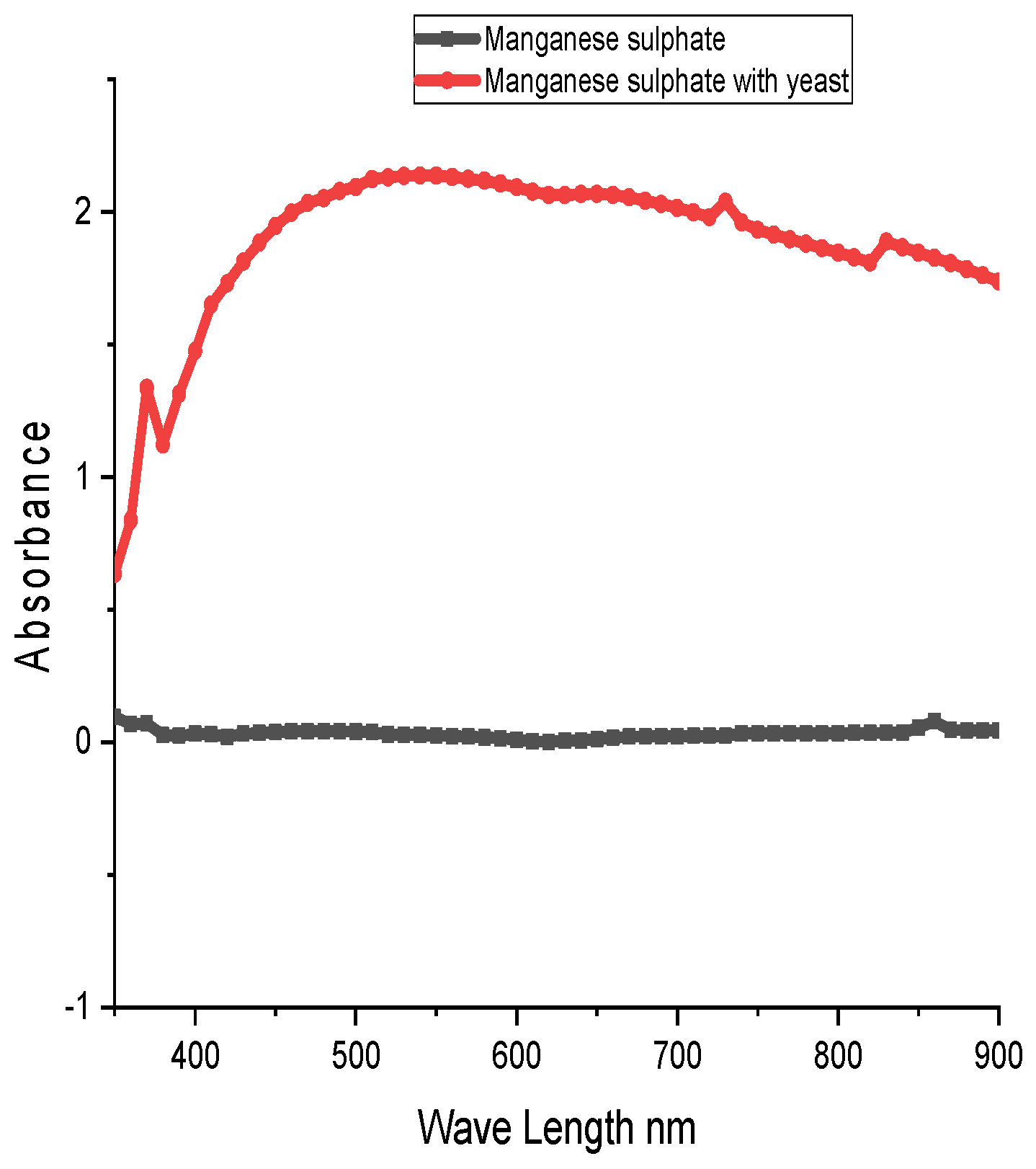Agronomy 14 01464 g002