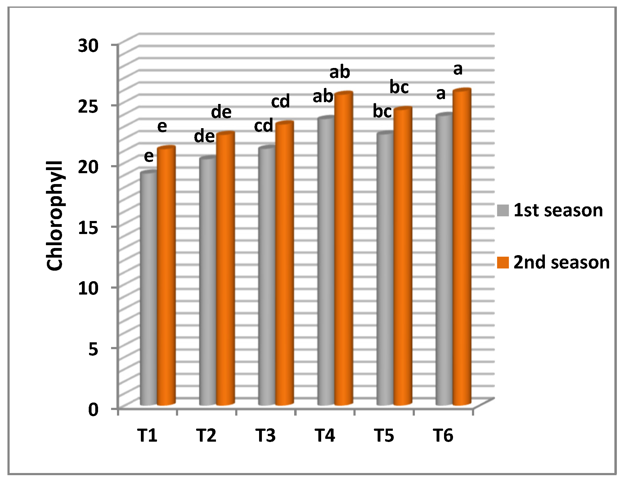 Agronomy 14 01464 g004