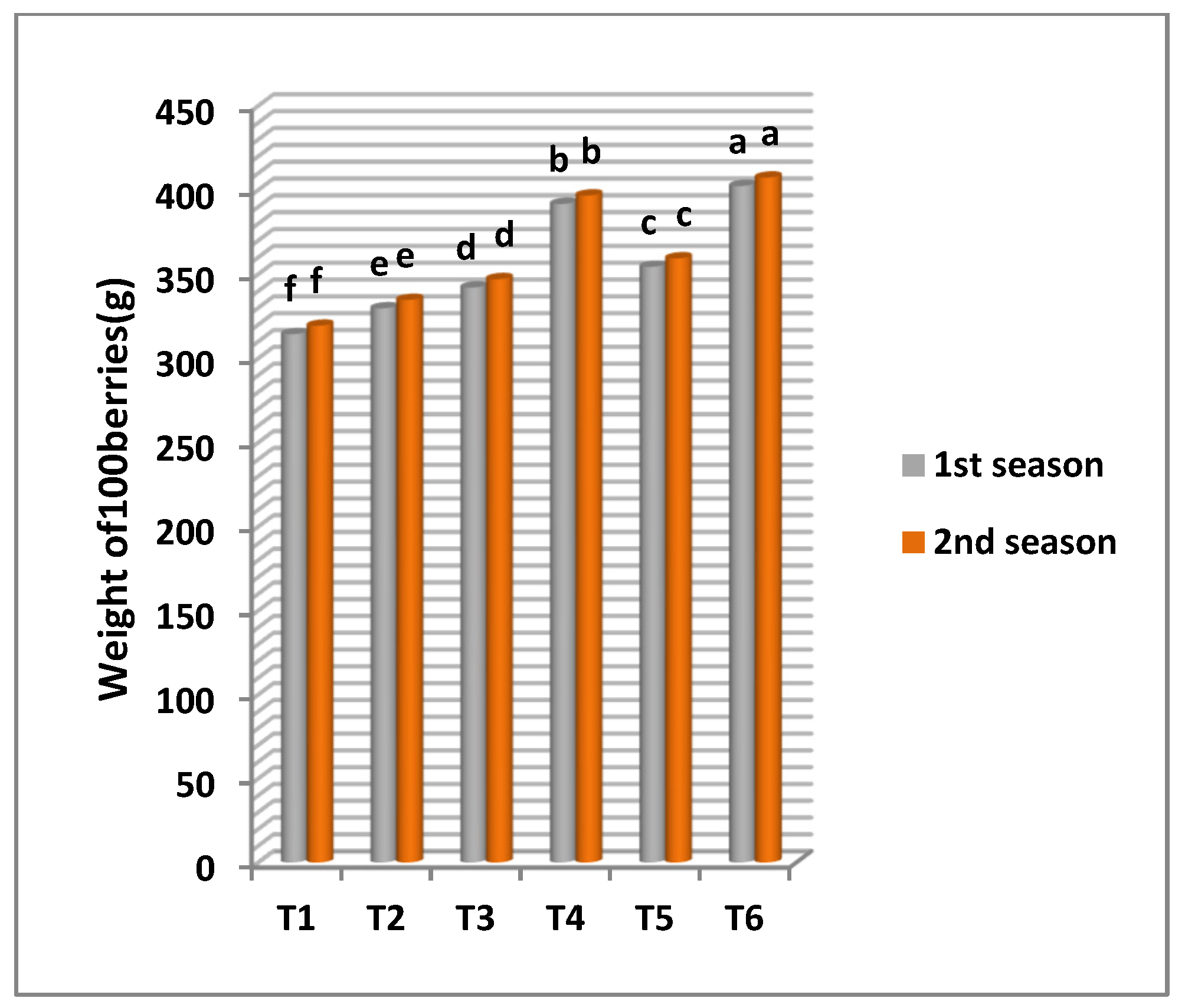 Agronomy 14 01464 g006