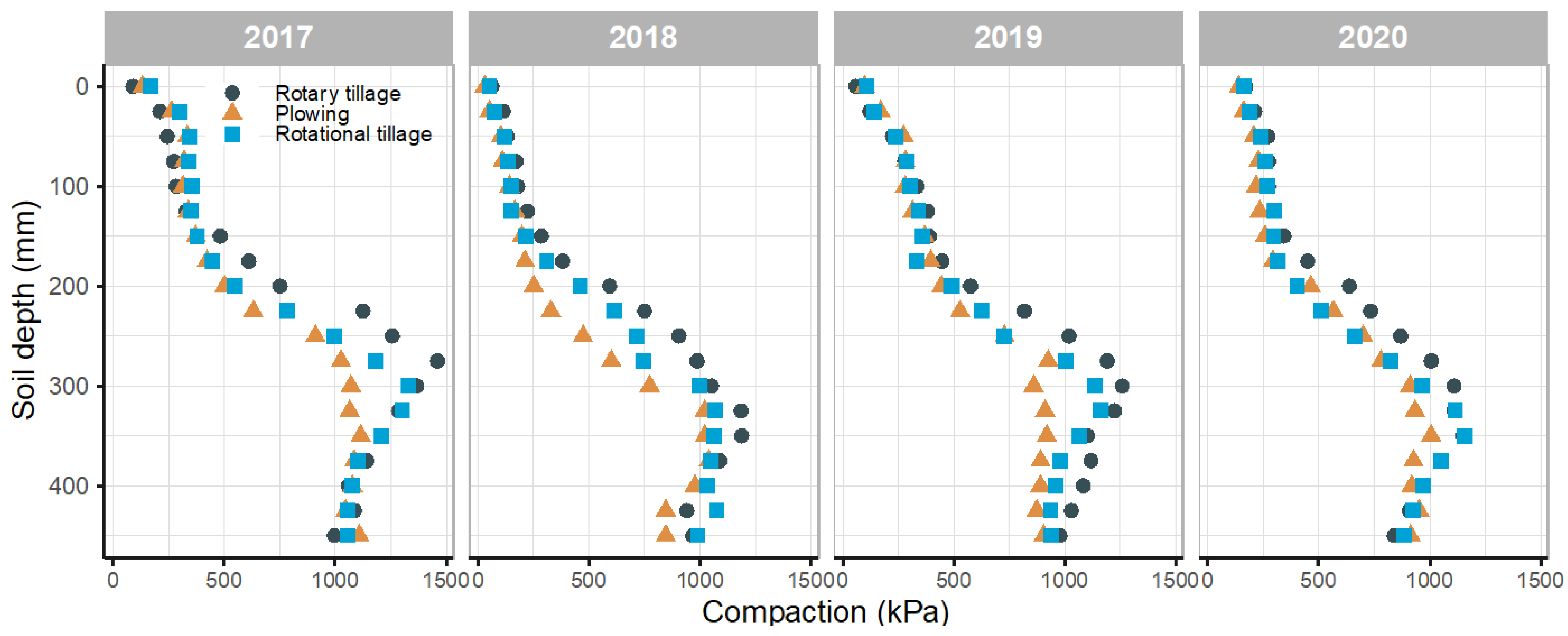 Agronomy 14 01476 g004