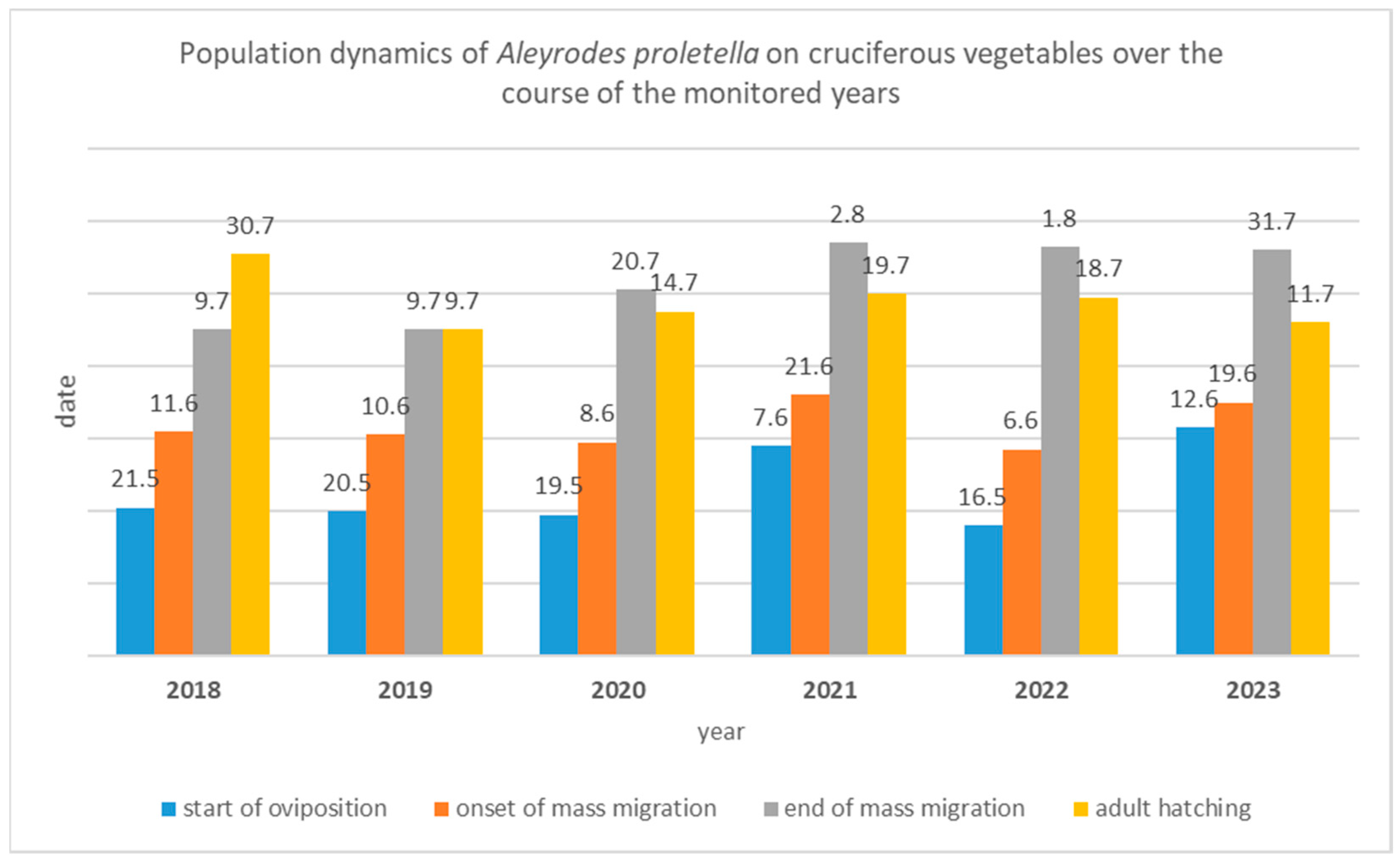 Agronomy 14 01477 g002