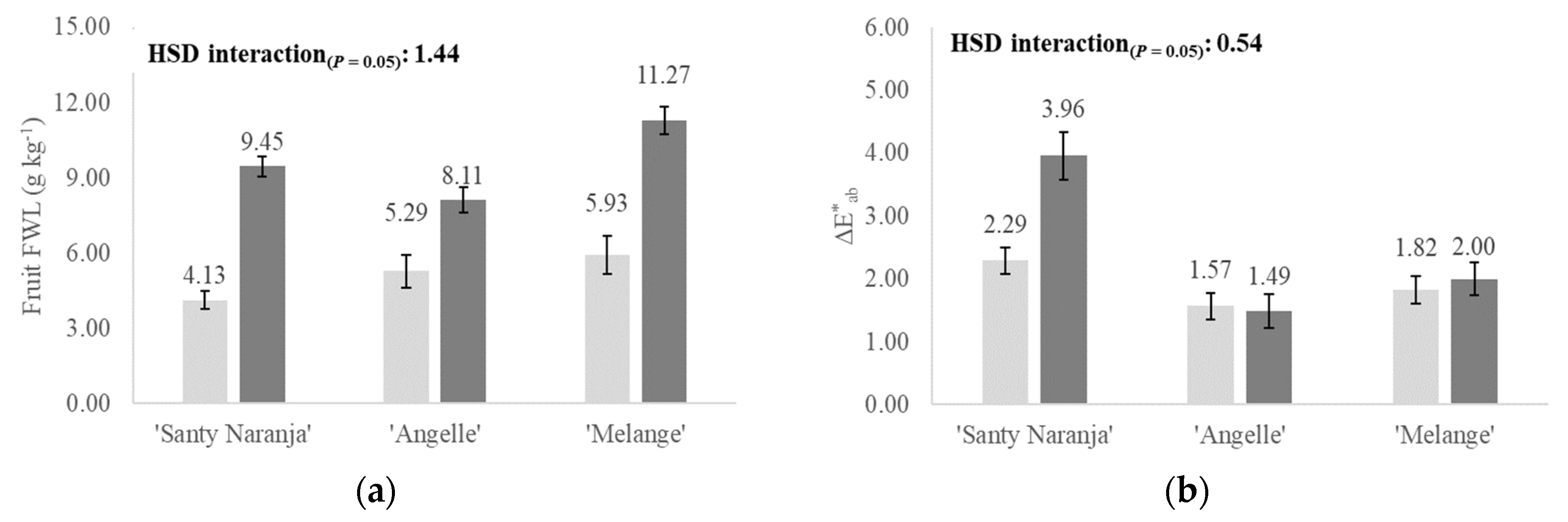 Agronomy 14 01479 g002