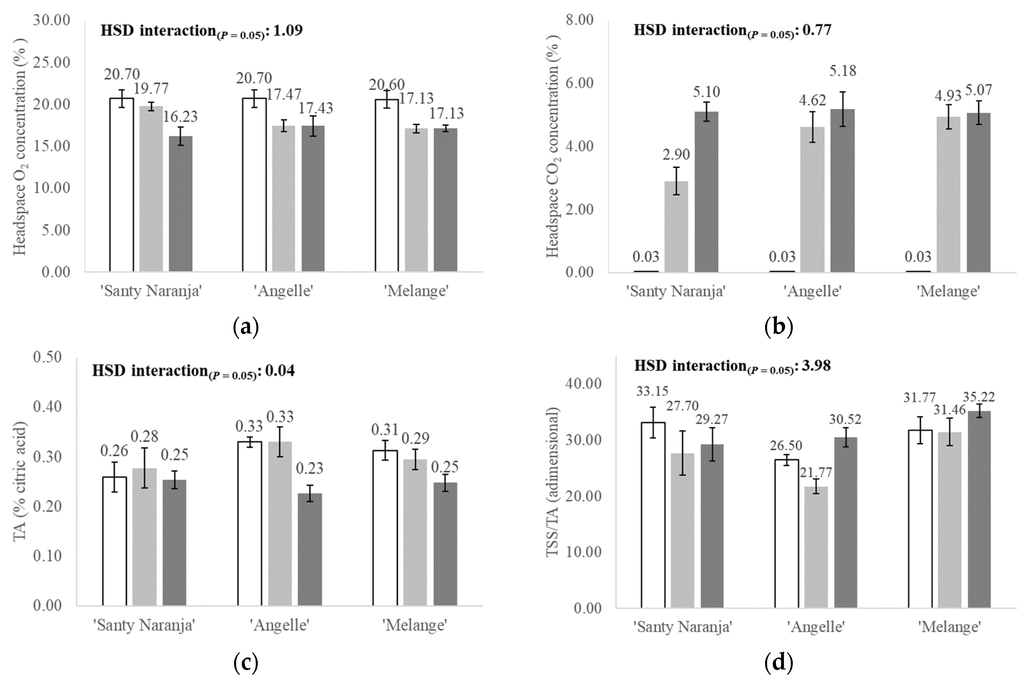 Agronomy 14 01479 g003