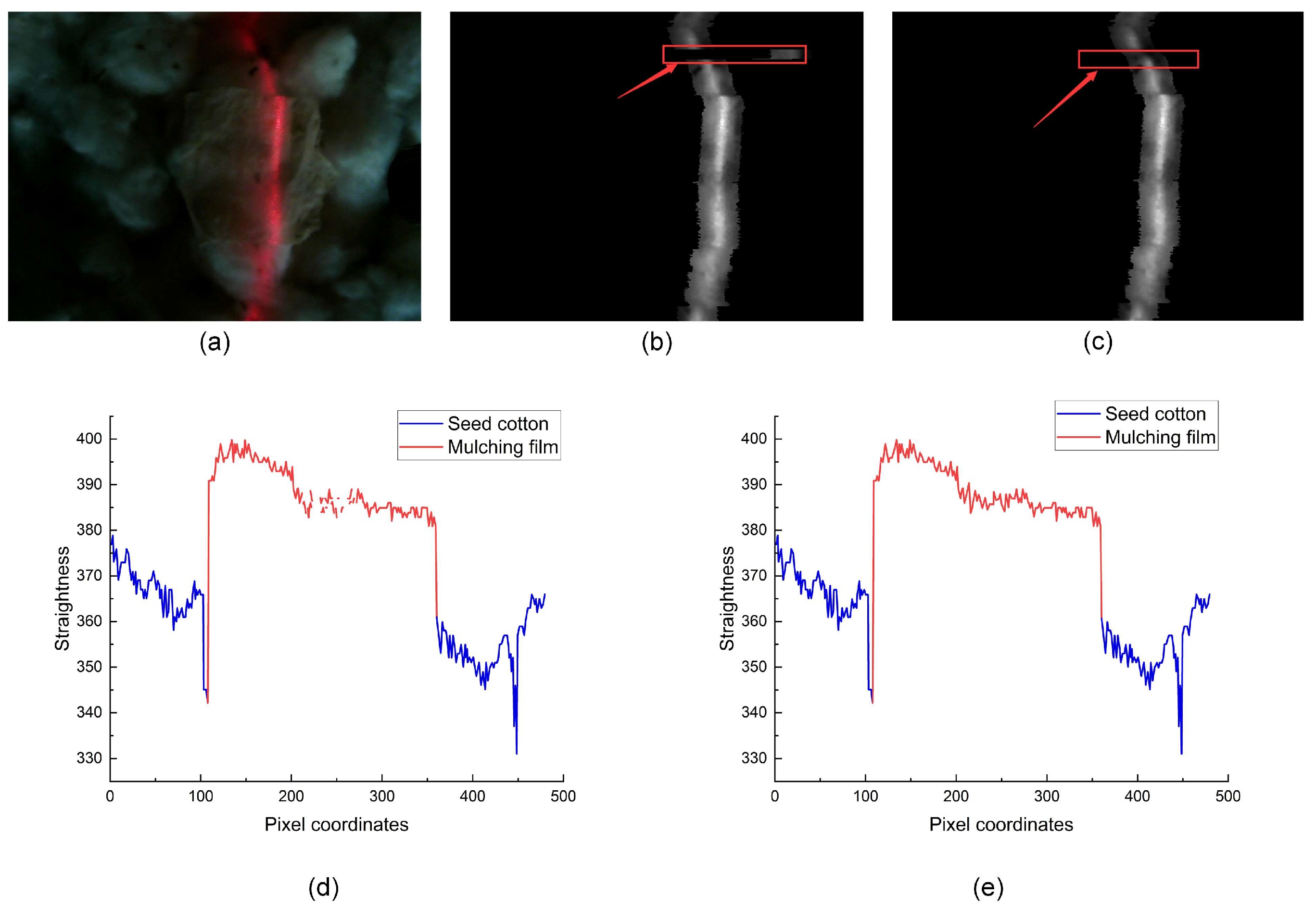 Agronomy 14 01481 g005
