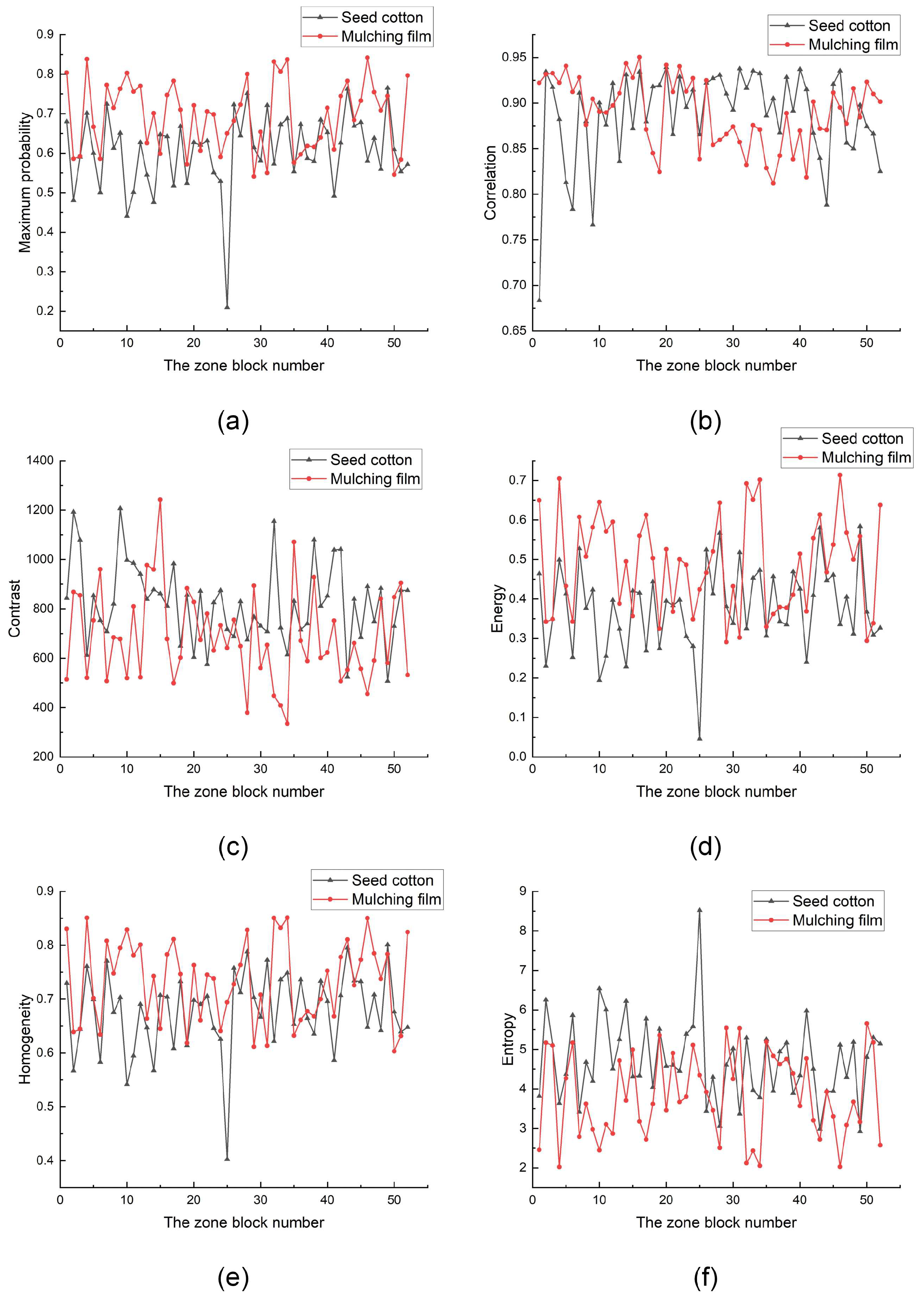 Agronomy 14 01481 g009