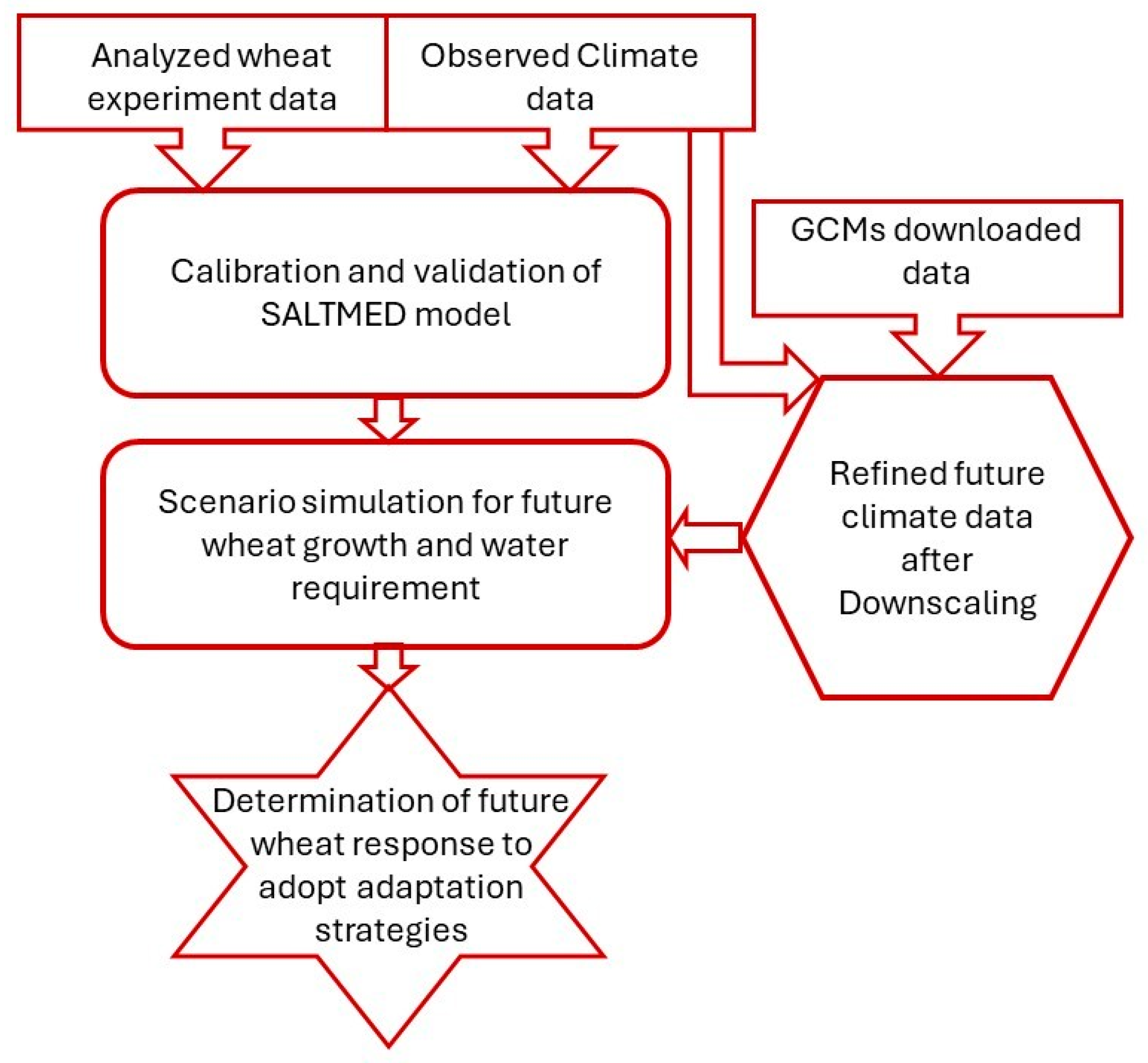 Agronomy 14 01484 g001 Agronomy 14 01484 g001