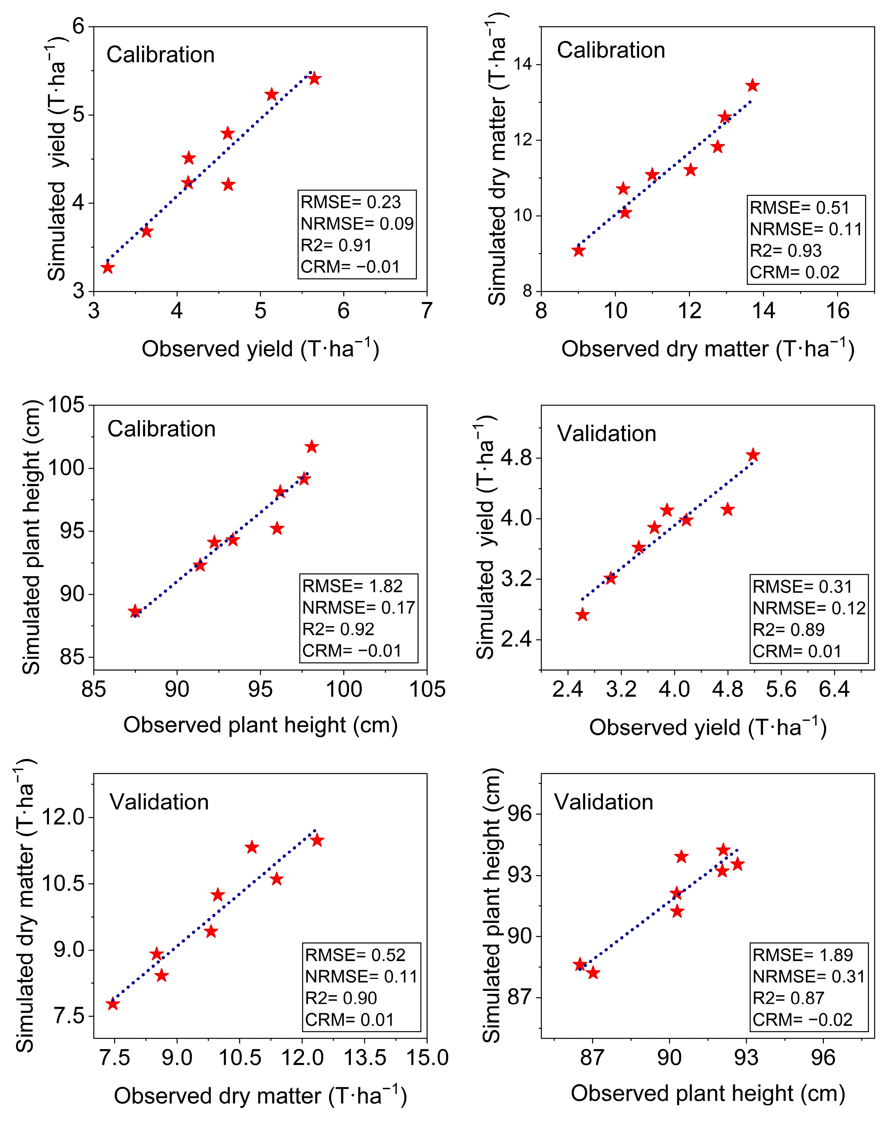 Agronomy 14 01484 g005 Agronomy 14 01484 g005