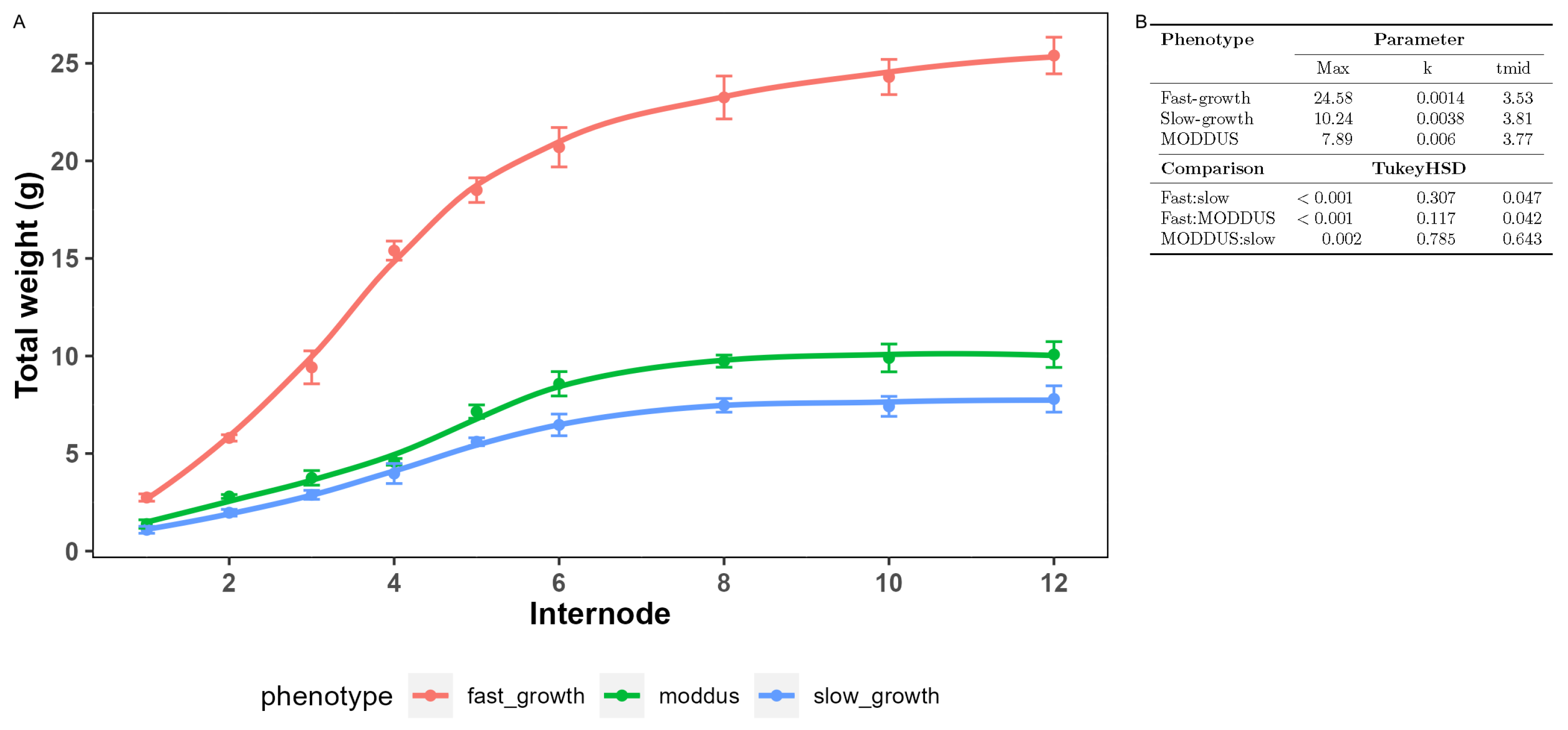 Agronomy 14 01487 g002