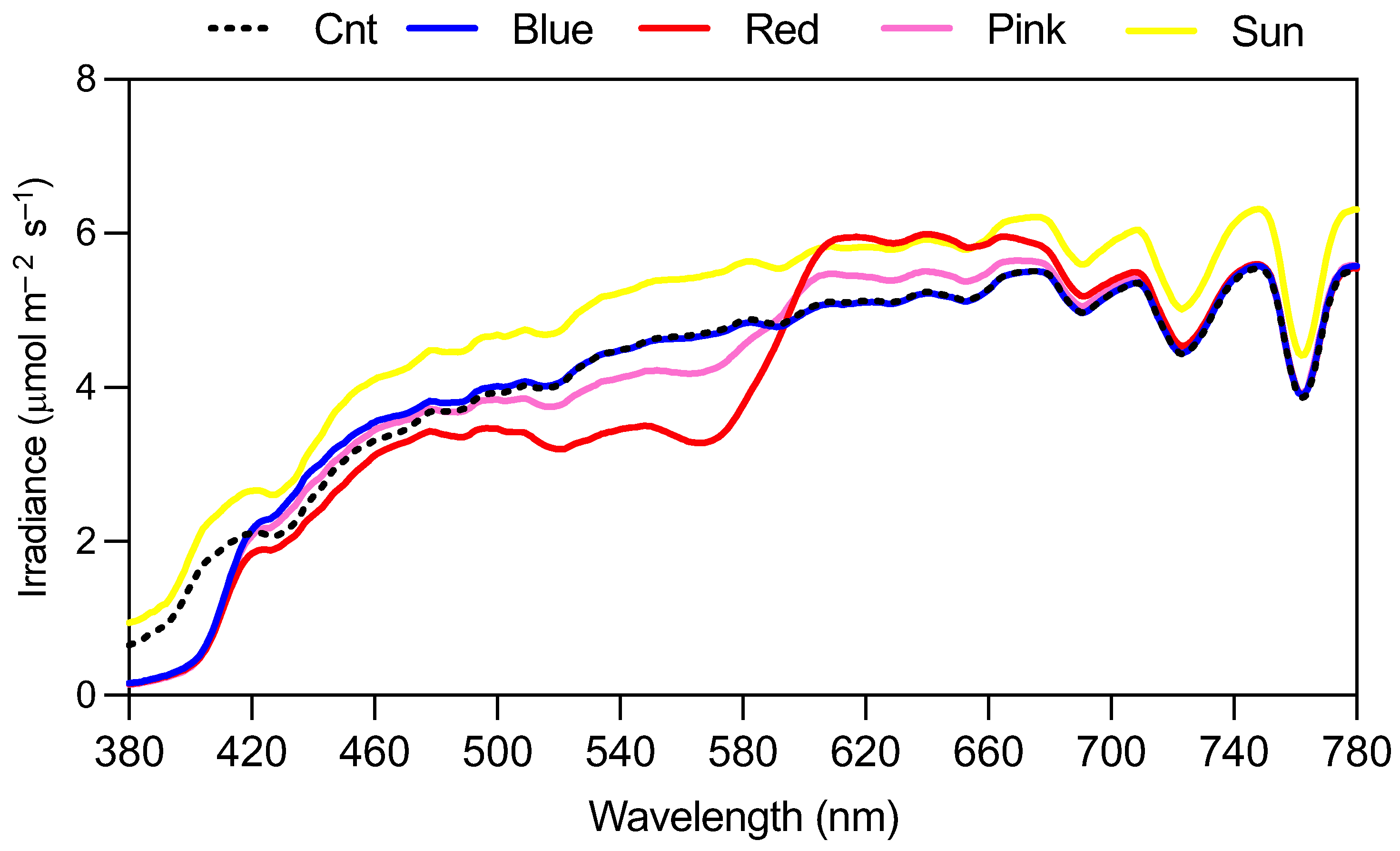 Agronomy 14 01491 g002