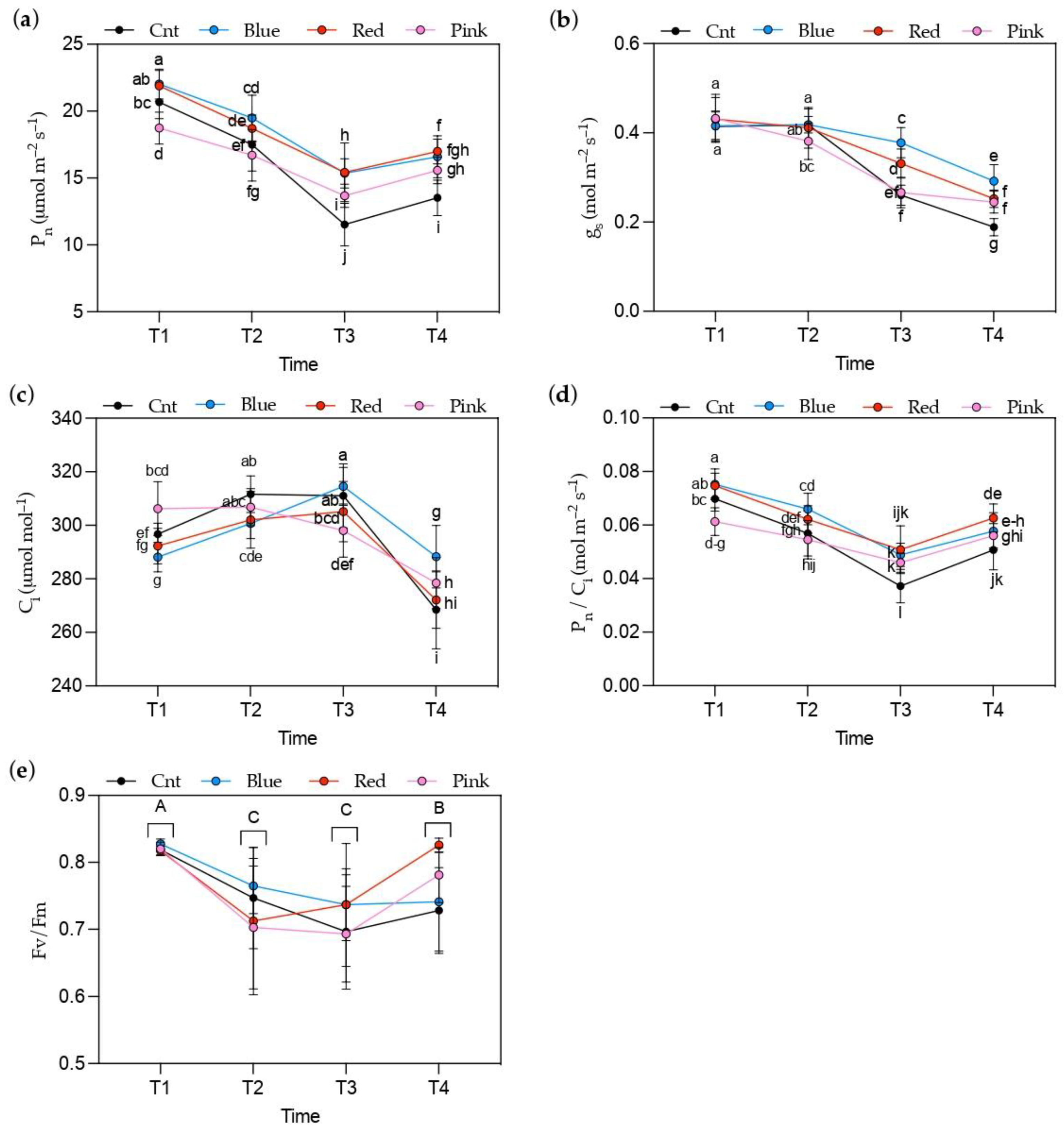 Agronomy 14 01491 g003