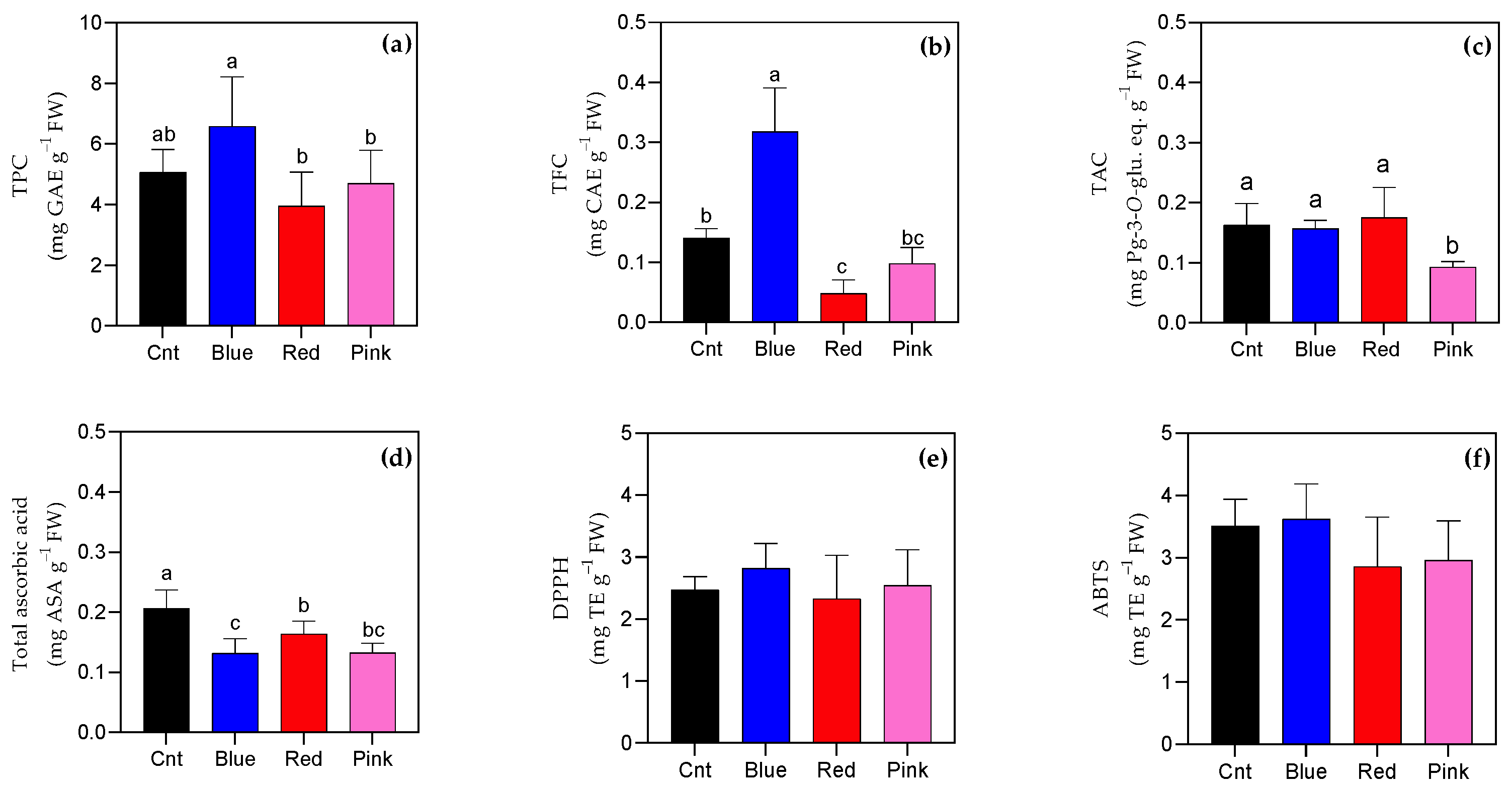Agronomy 14 01491 g004