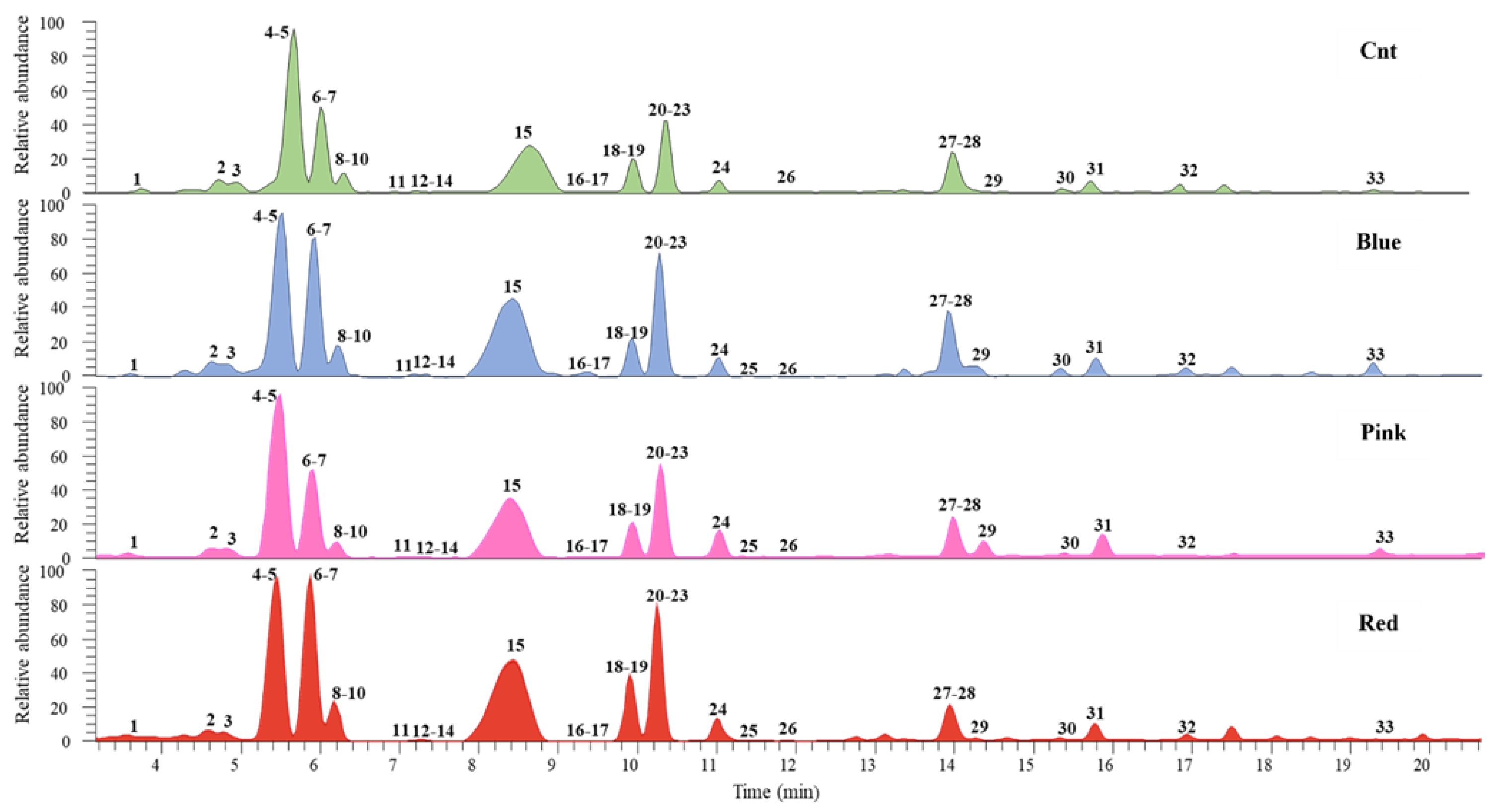 Agronomy 14 01491 g005