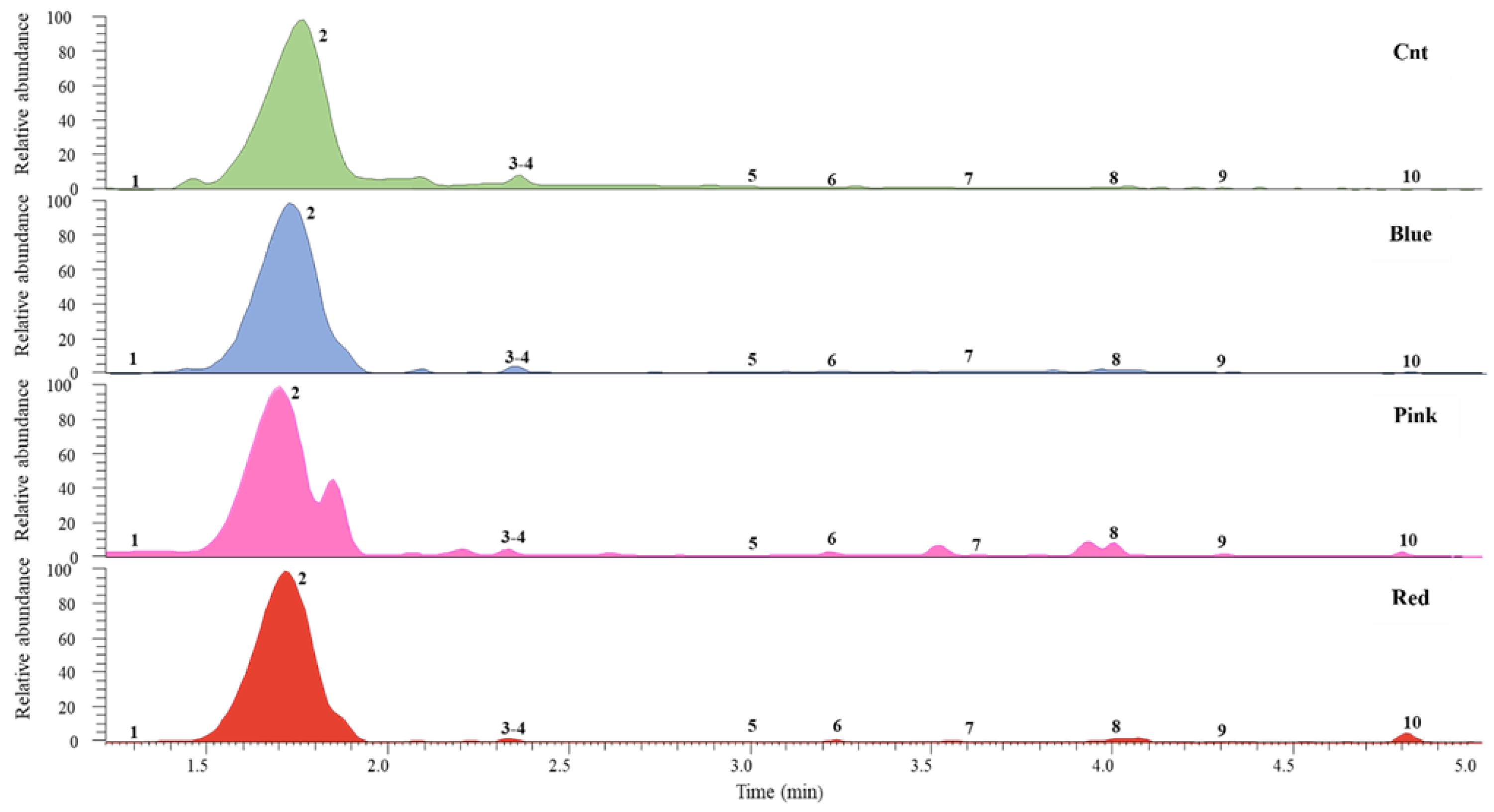 Agronomy 14 01491 g006