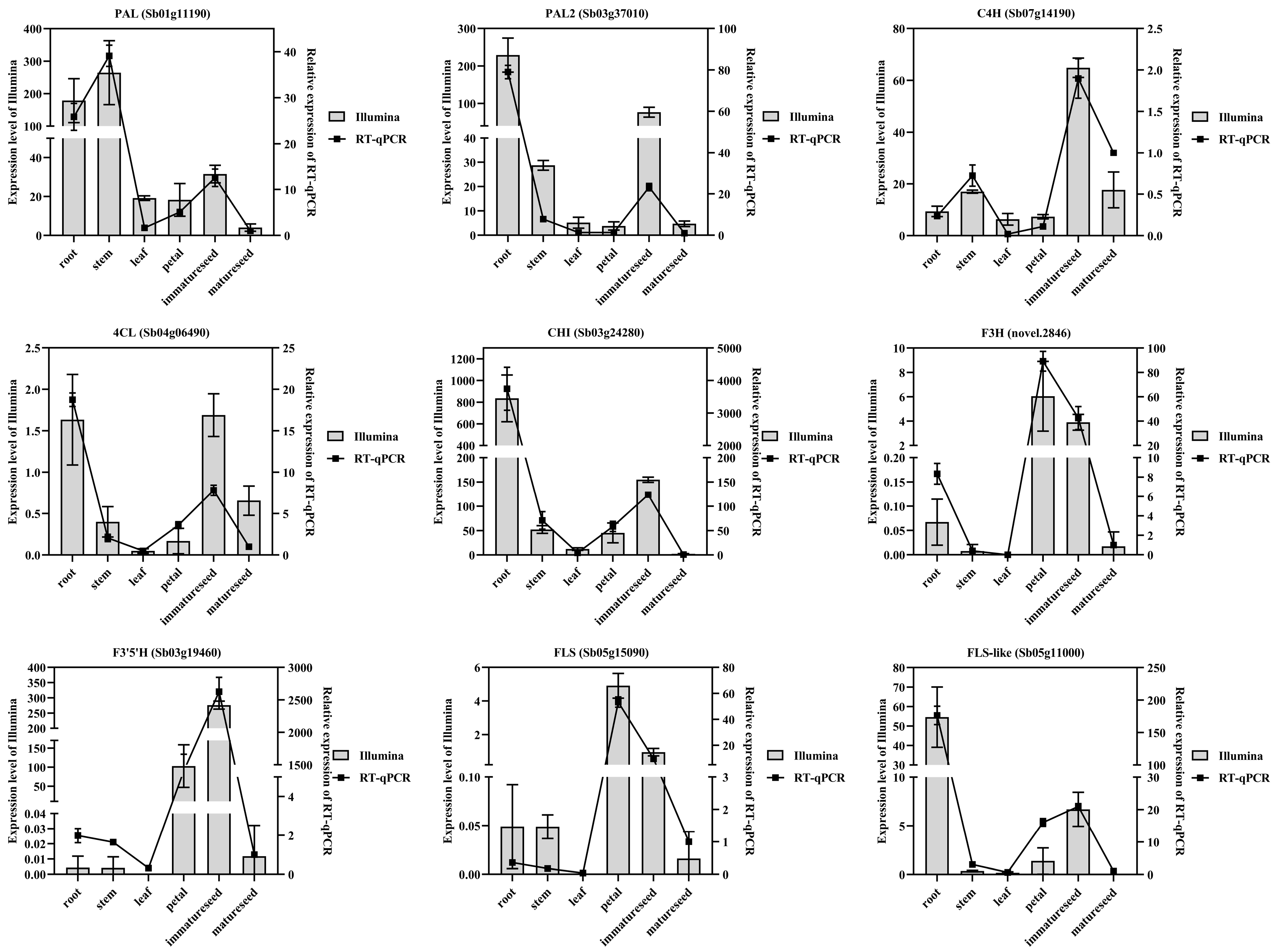Agronomy 14 01494 g006