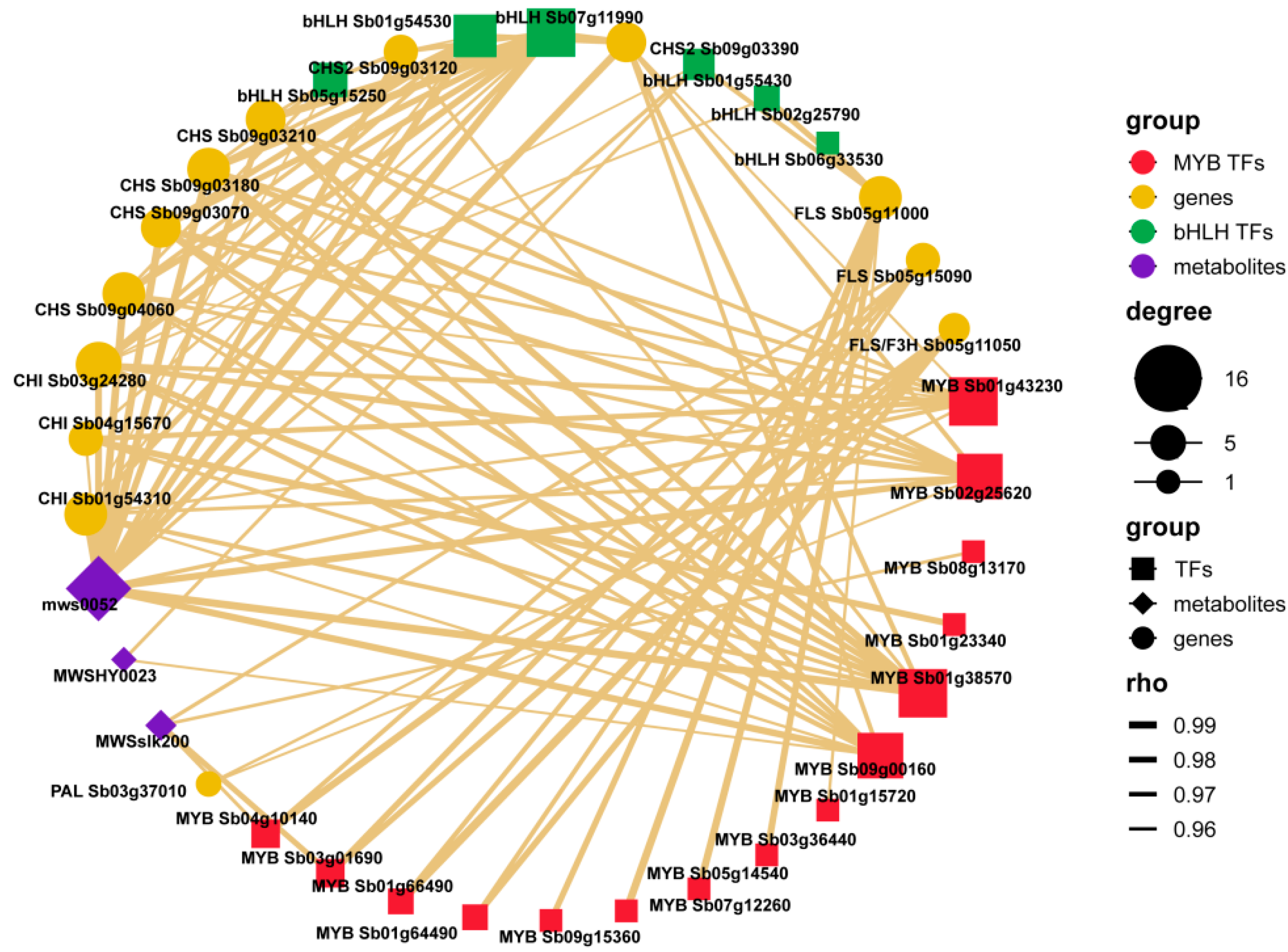 Agronomy 14 01494 g008