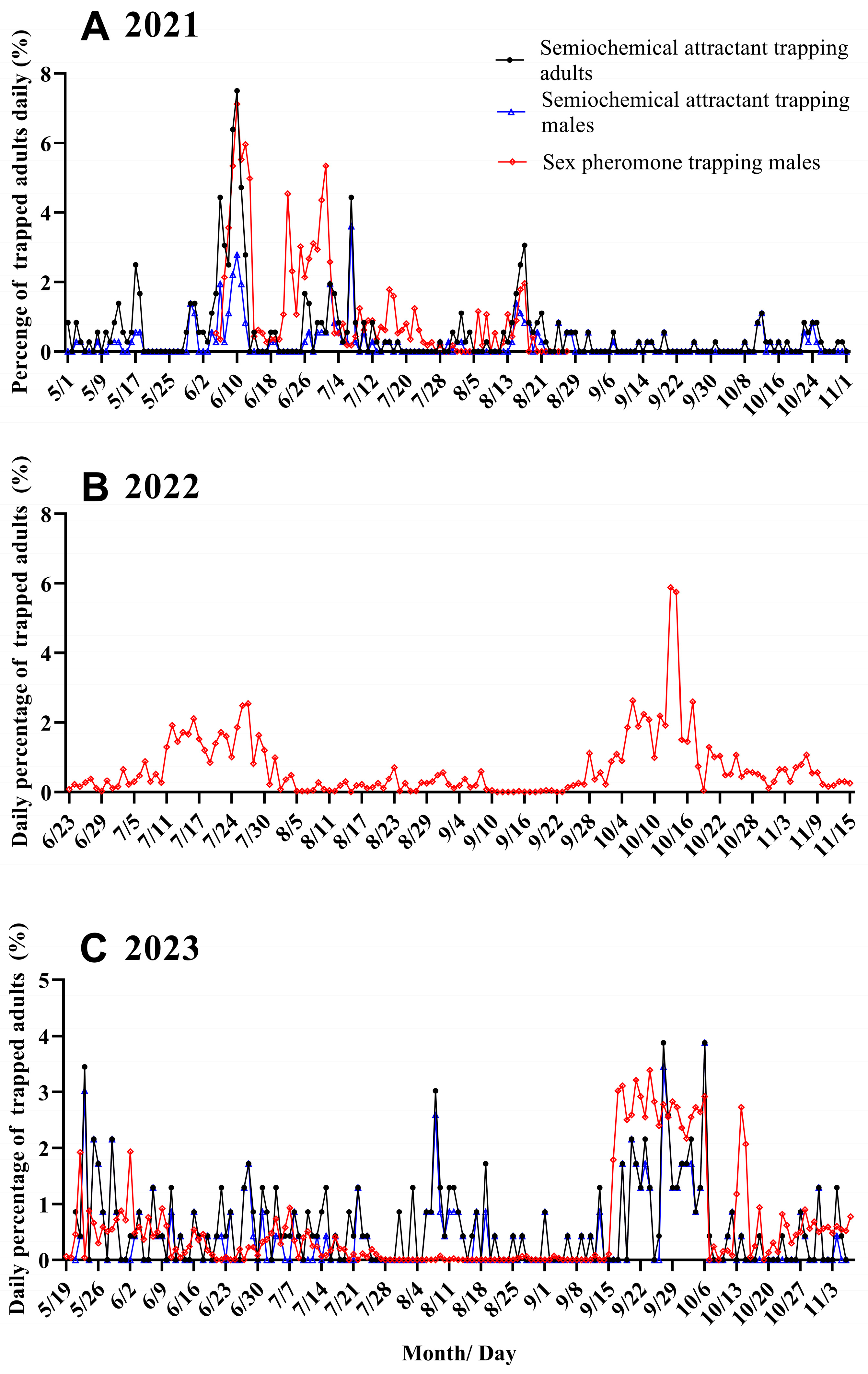 Agronomy 14 01497 g003 Agronomy 14 01497 g003