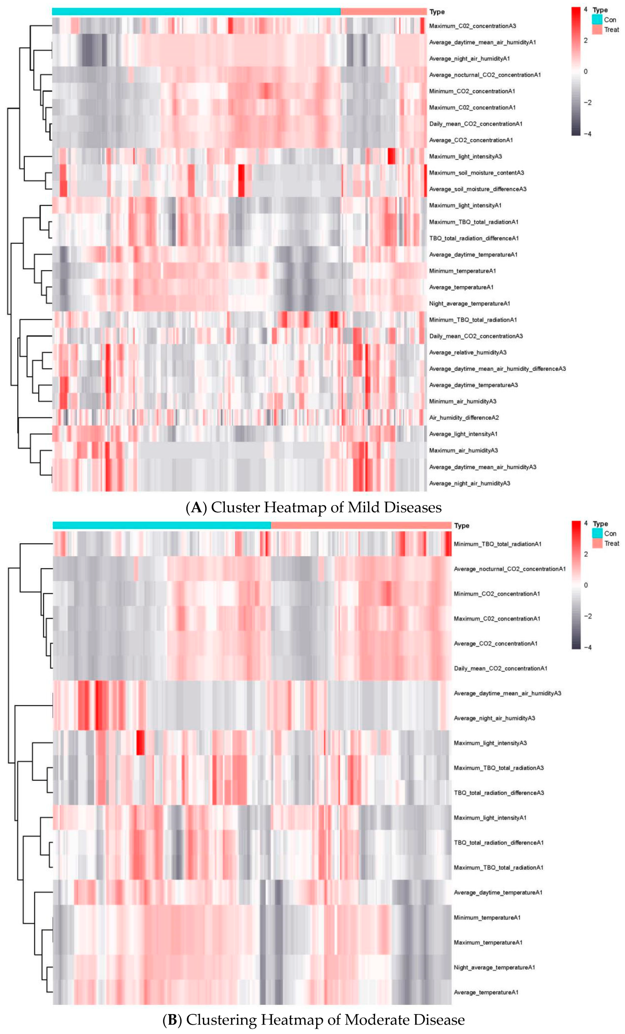 Agronomy 14 01501 g003a