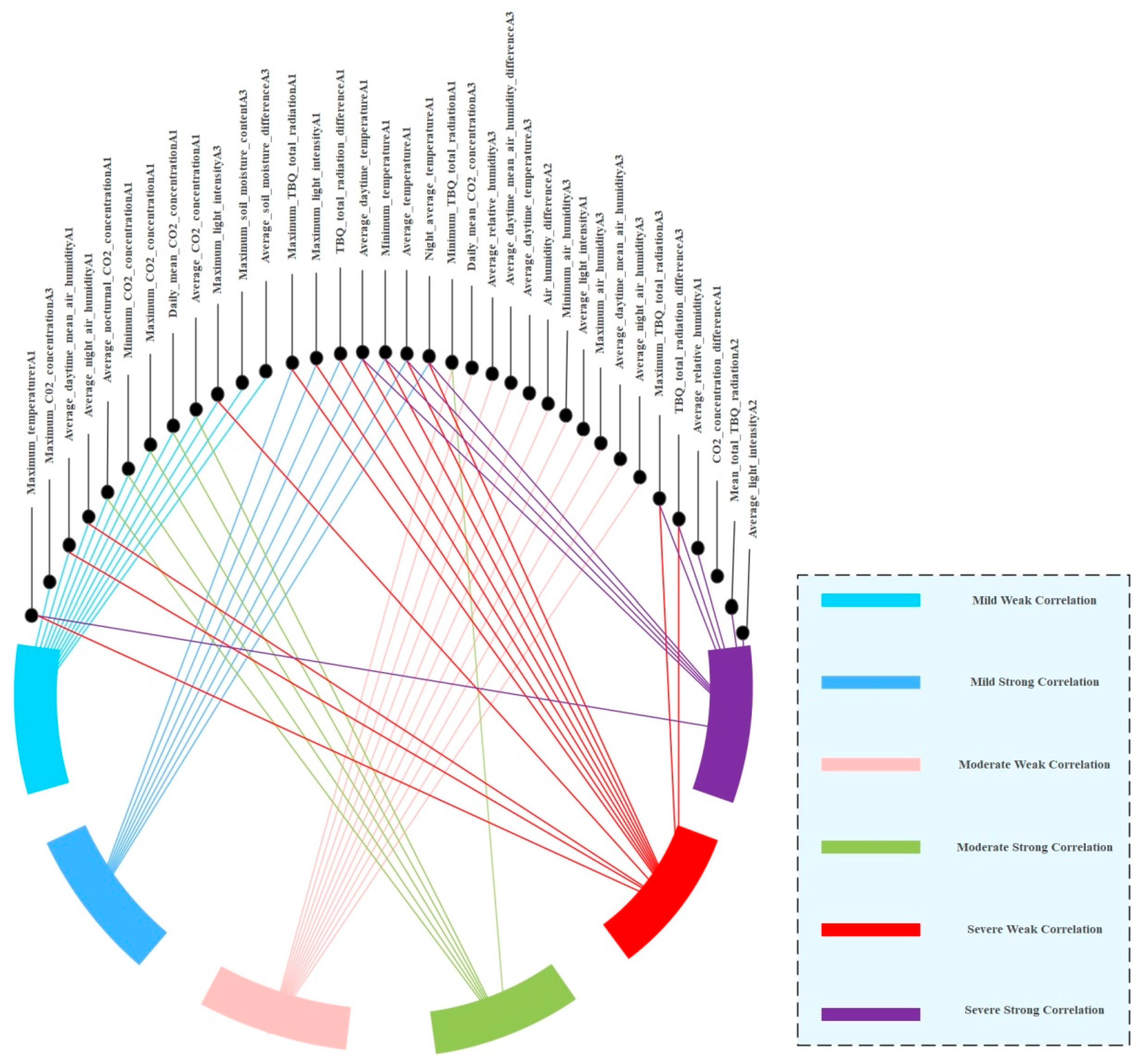 Agronomy 14 01501 g004