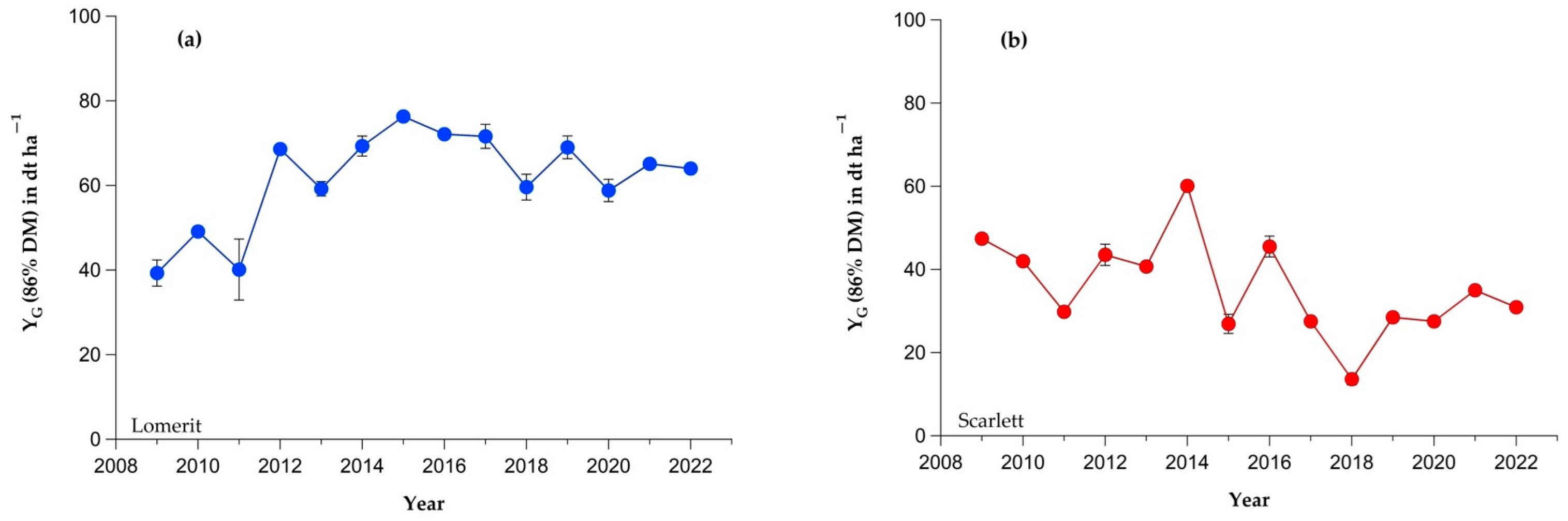 Agronomy 14 01503 g002