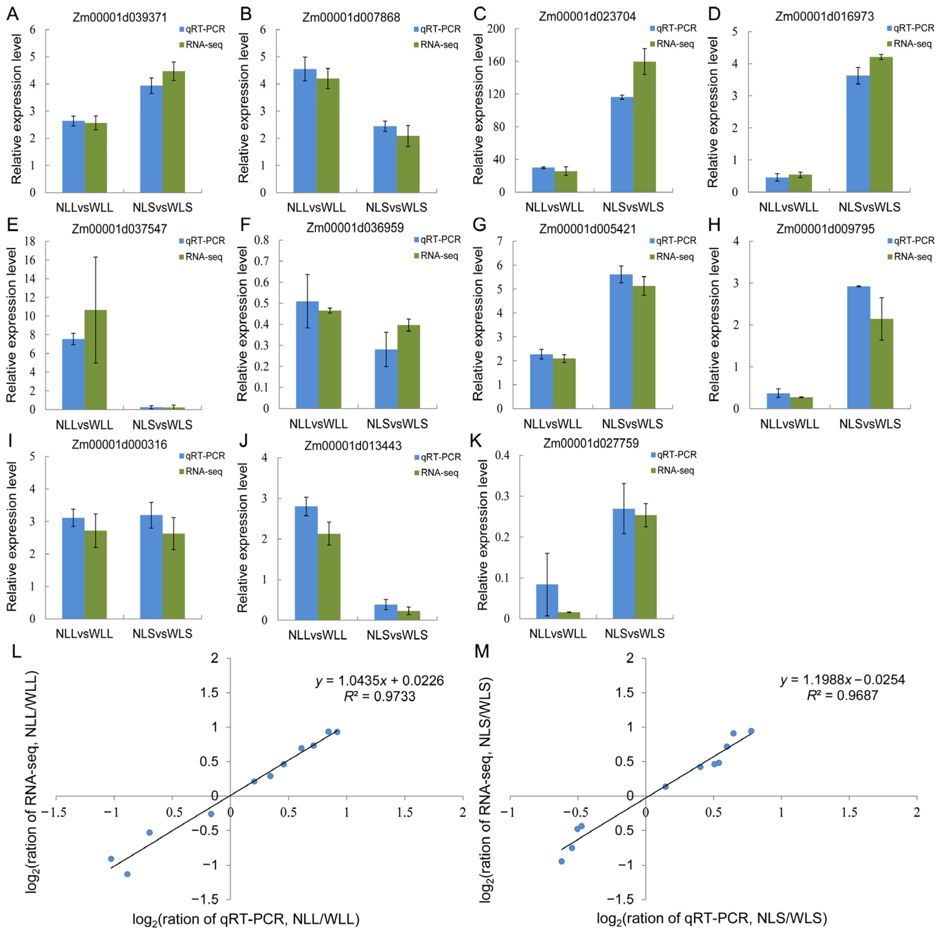 Agronomy 14 01506 g008
