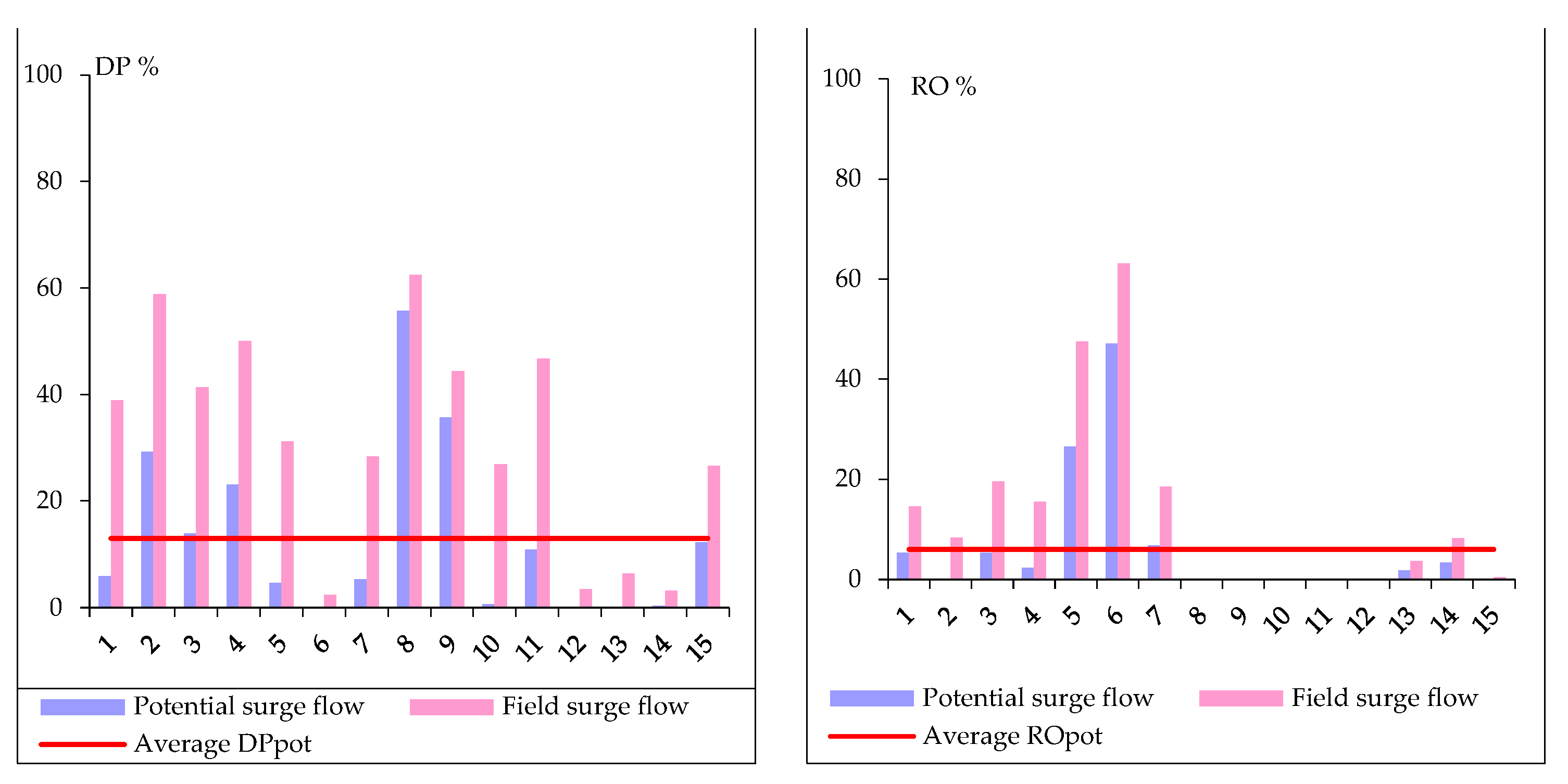 Agronomy 14 01509 g011