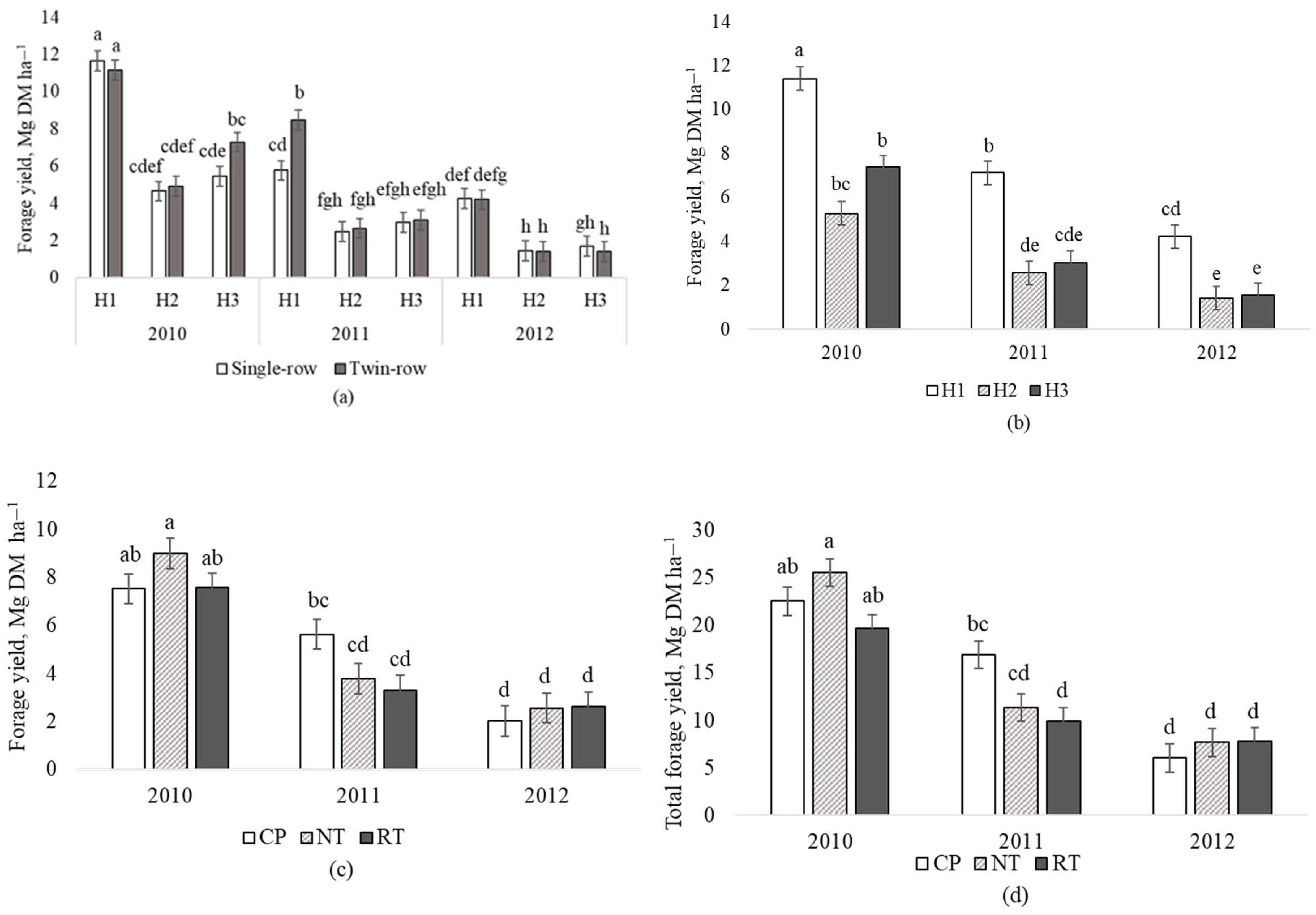 Agronomy 14 01510 g002