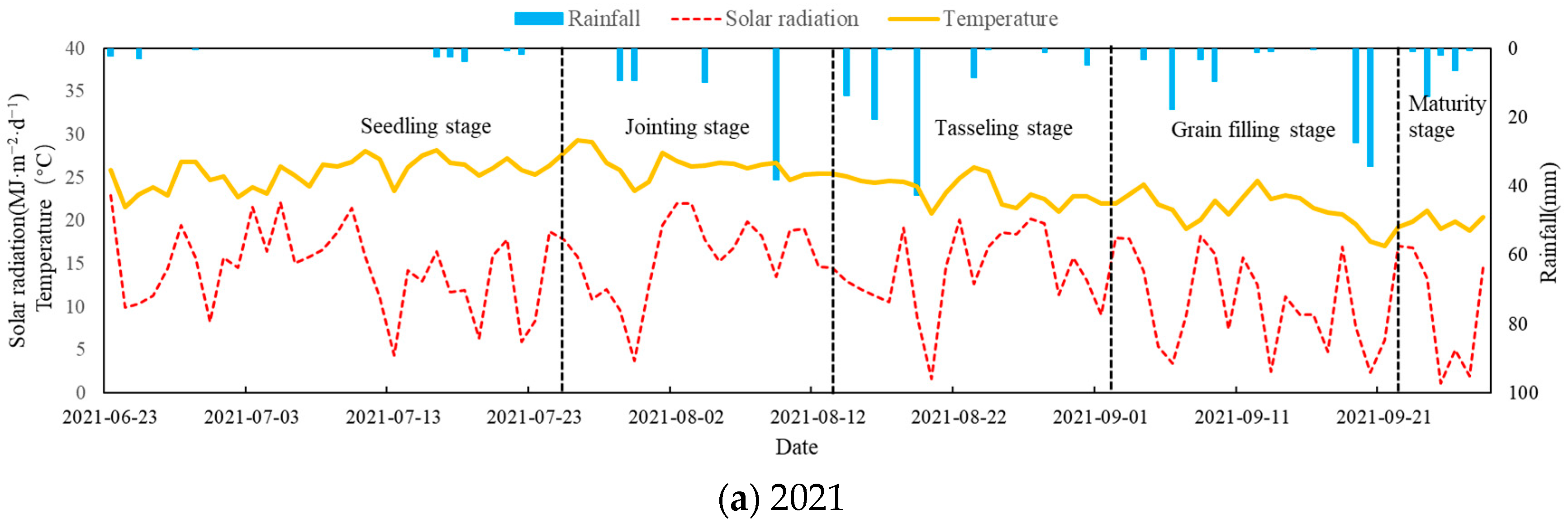 Agronomy 14 01511 g001a