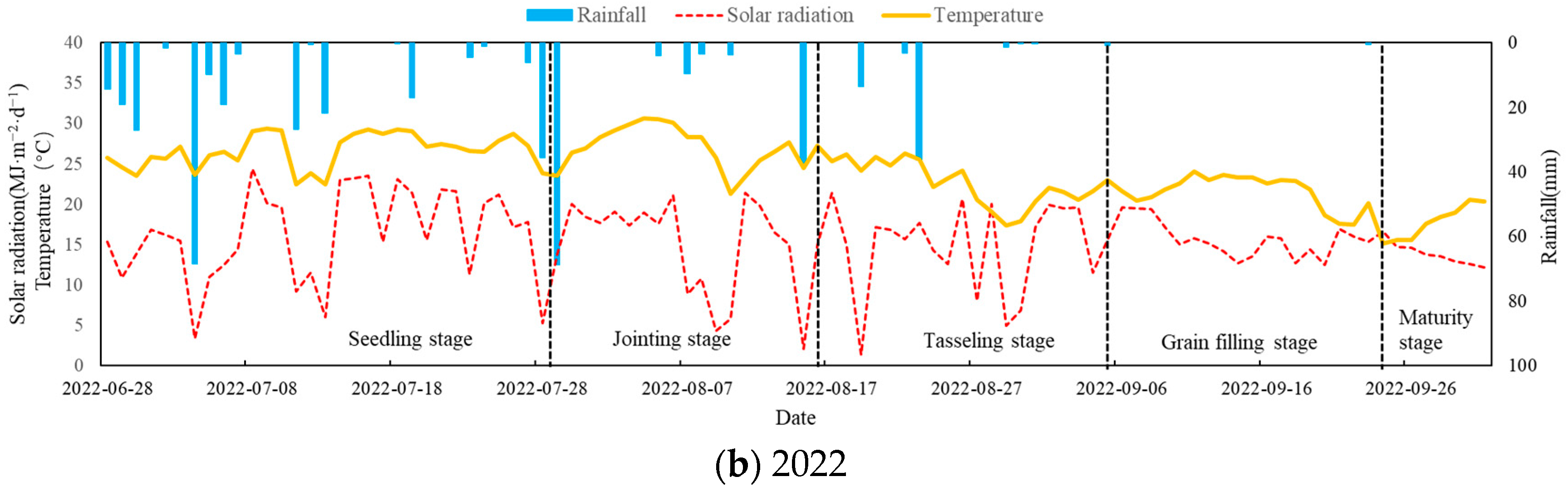 Agronomy 14 01511 g001b