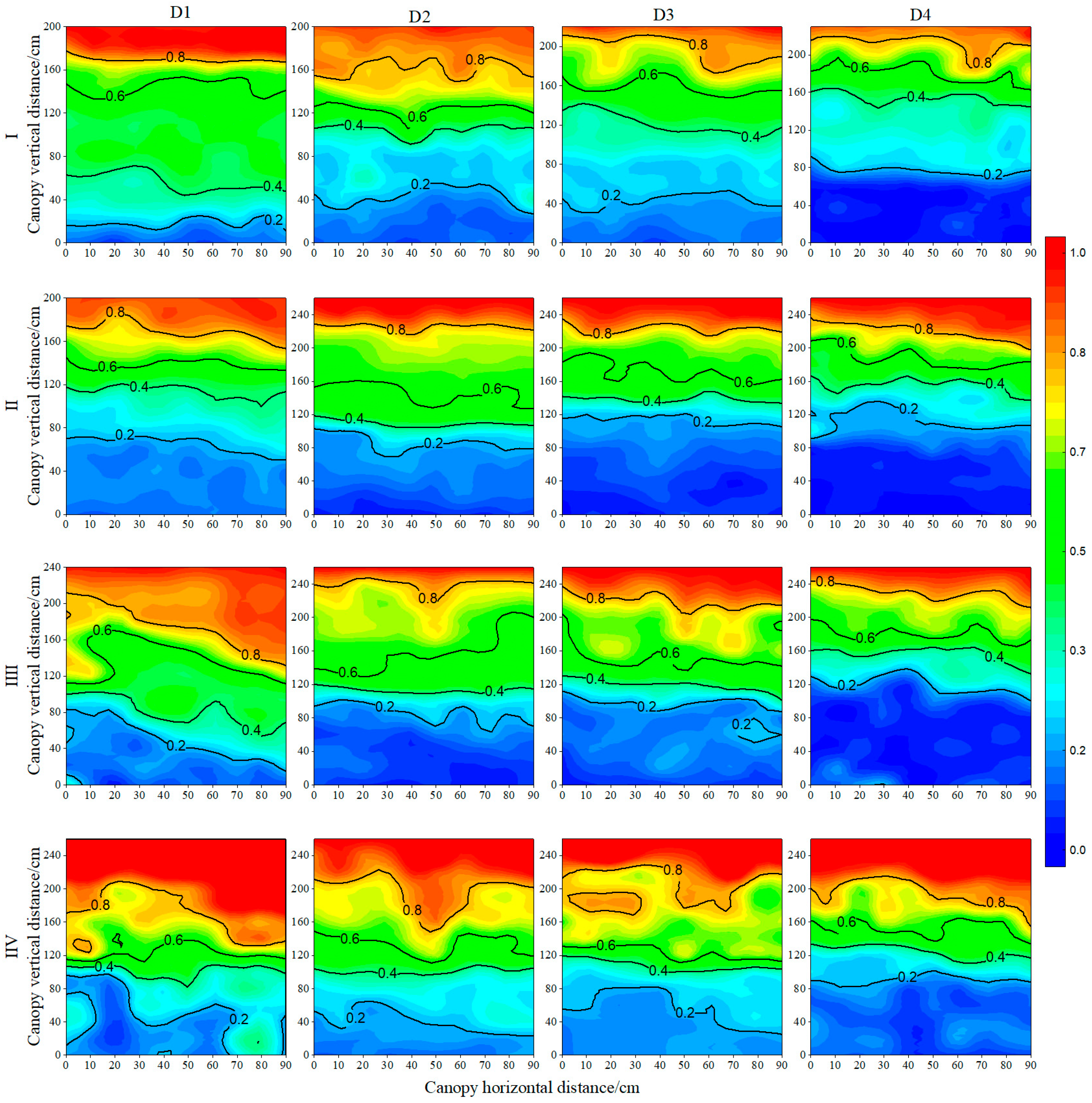 Agronomy 14 01511 g009