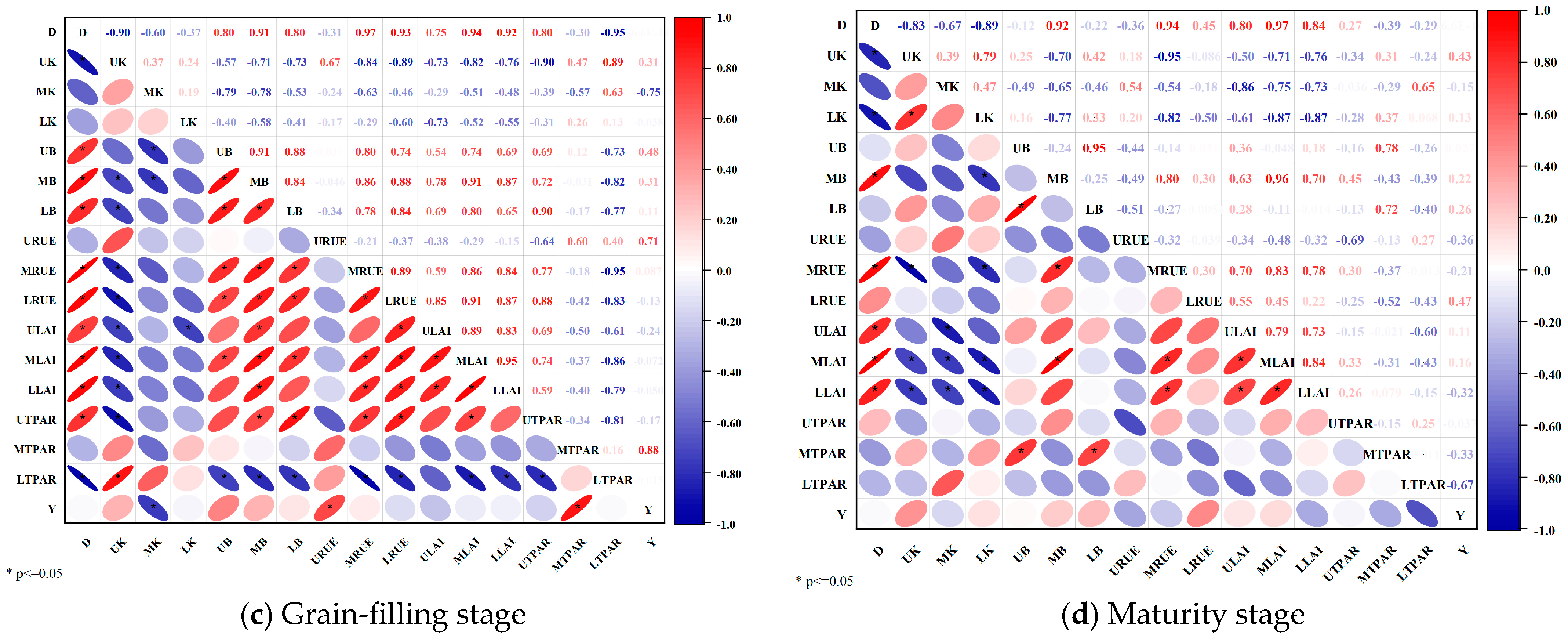 Agronomy 14 01511 g011b