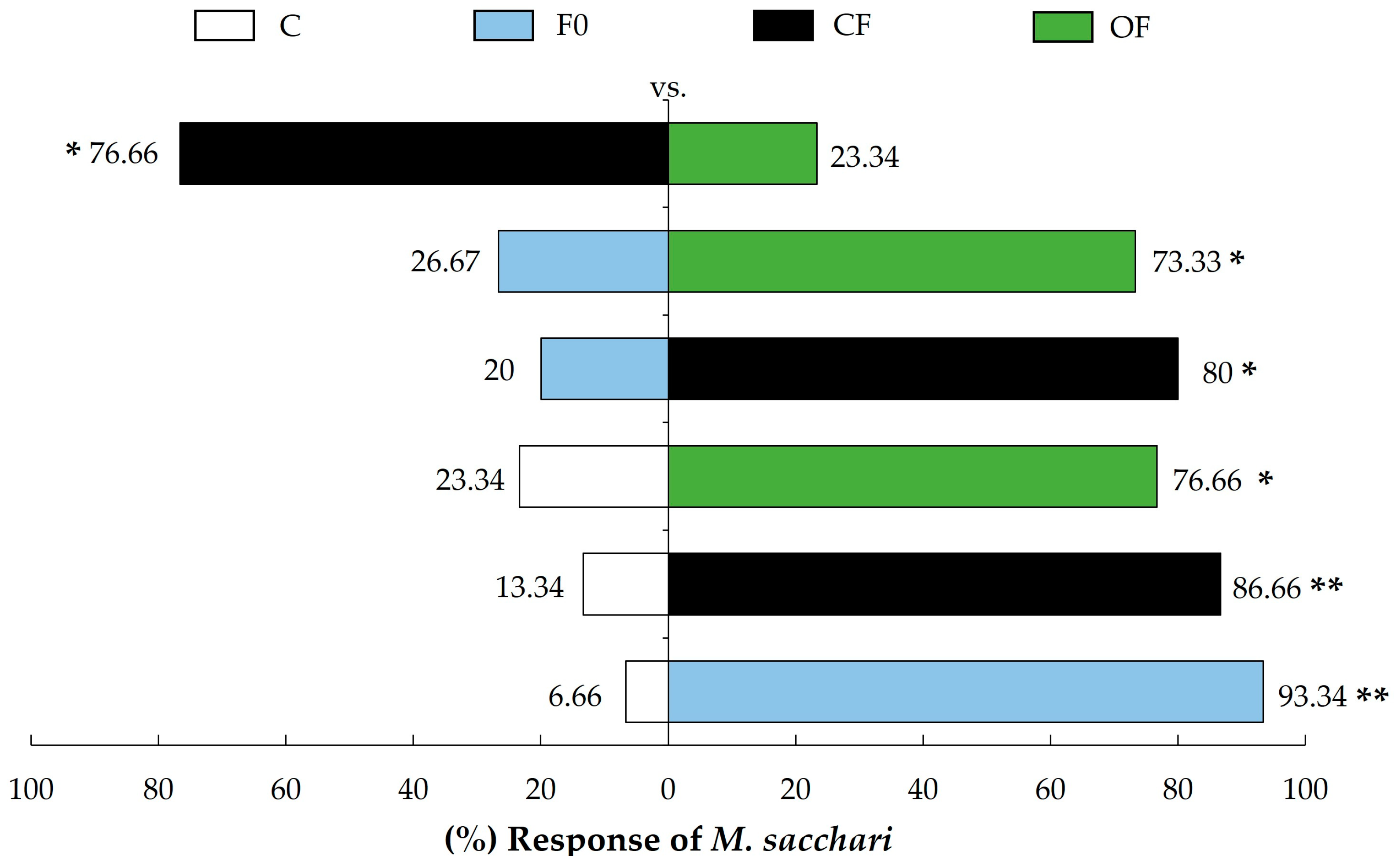 Agronomy 14 01512 g002 Agronomy 14 01512 g002