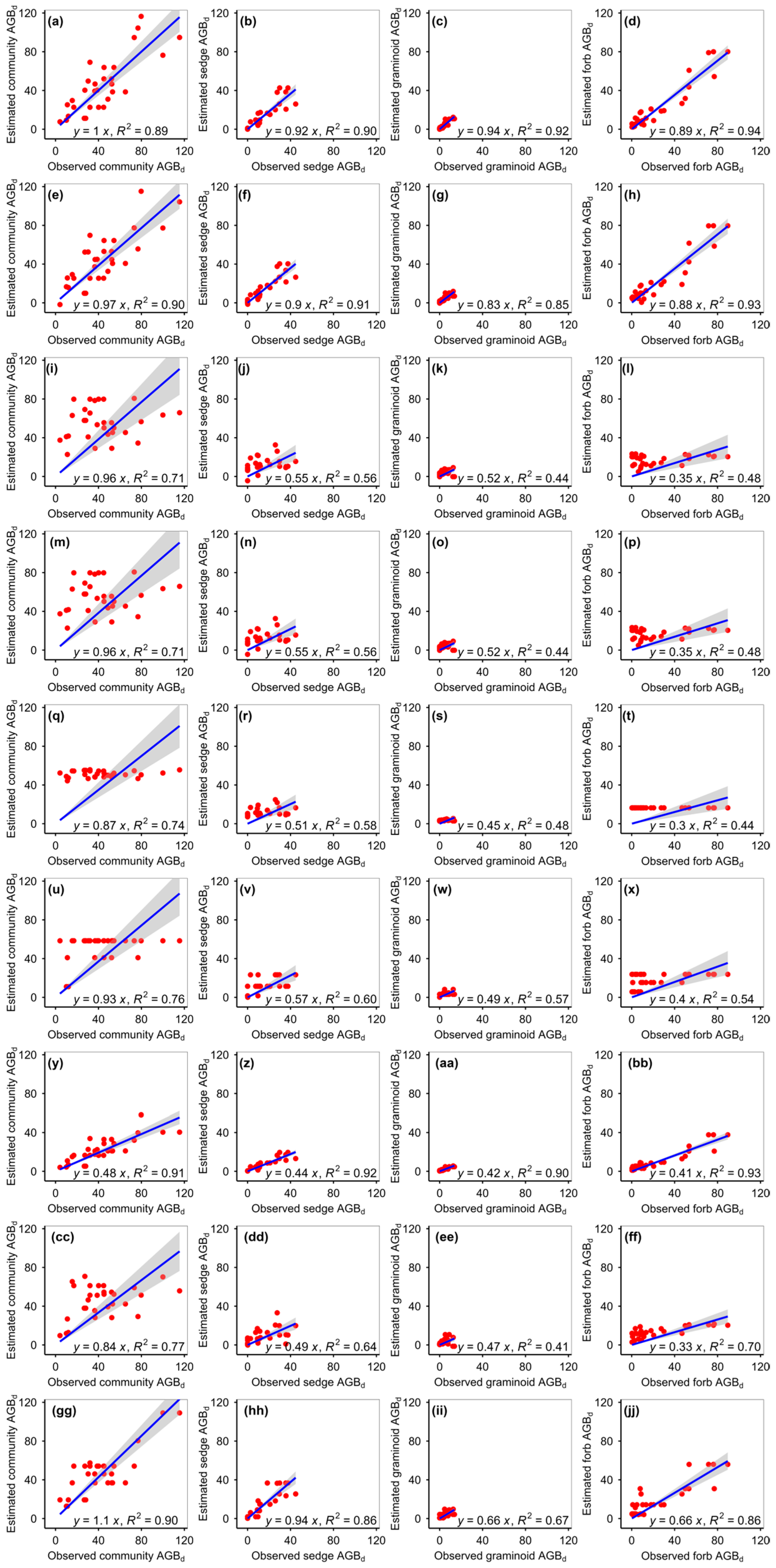 Agronomy 14 01515 g003