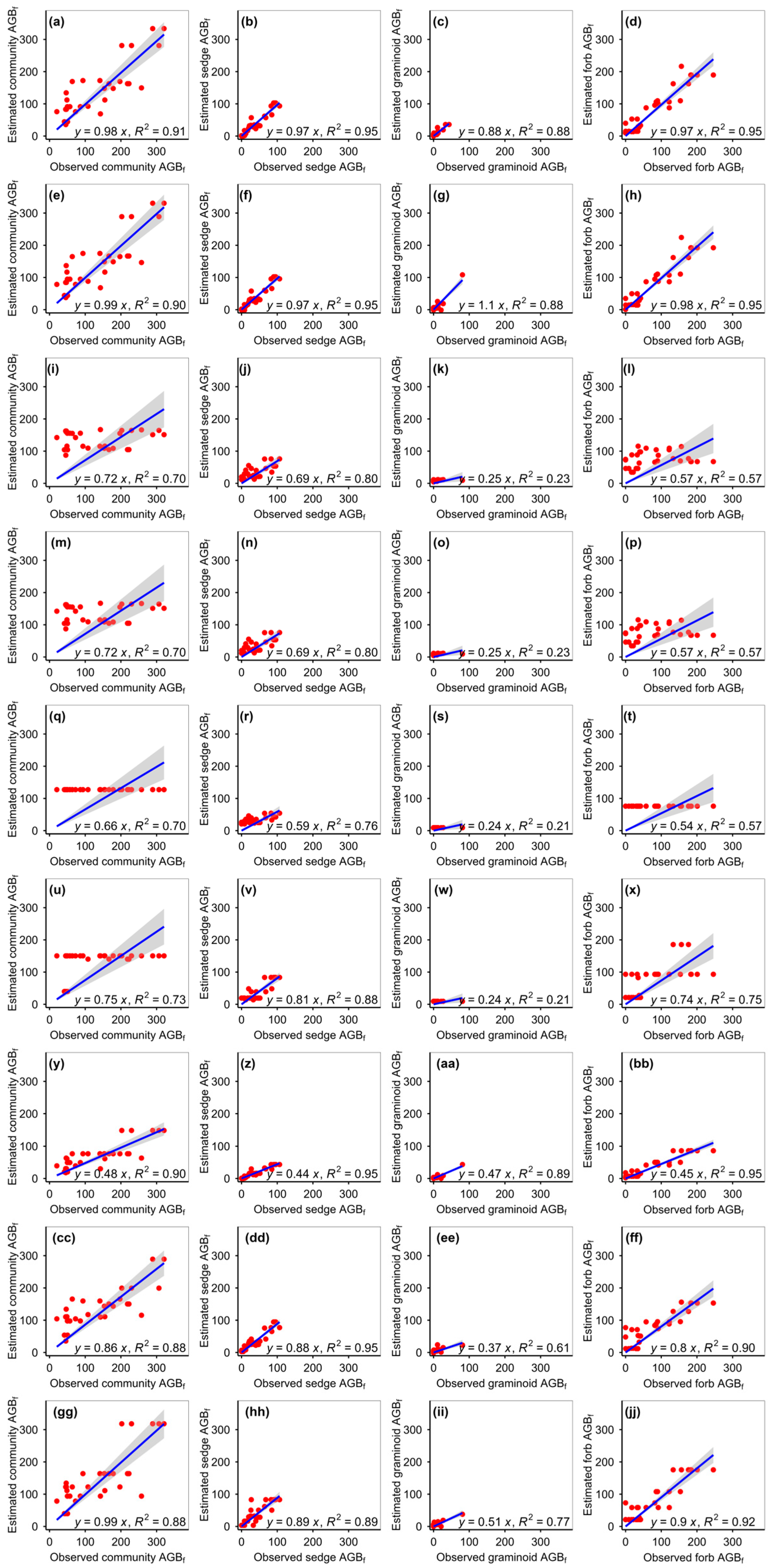 Agronomy 14 01515 g005