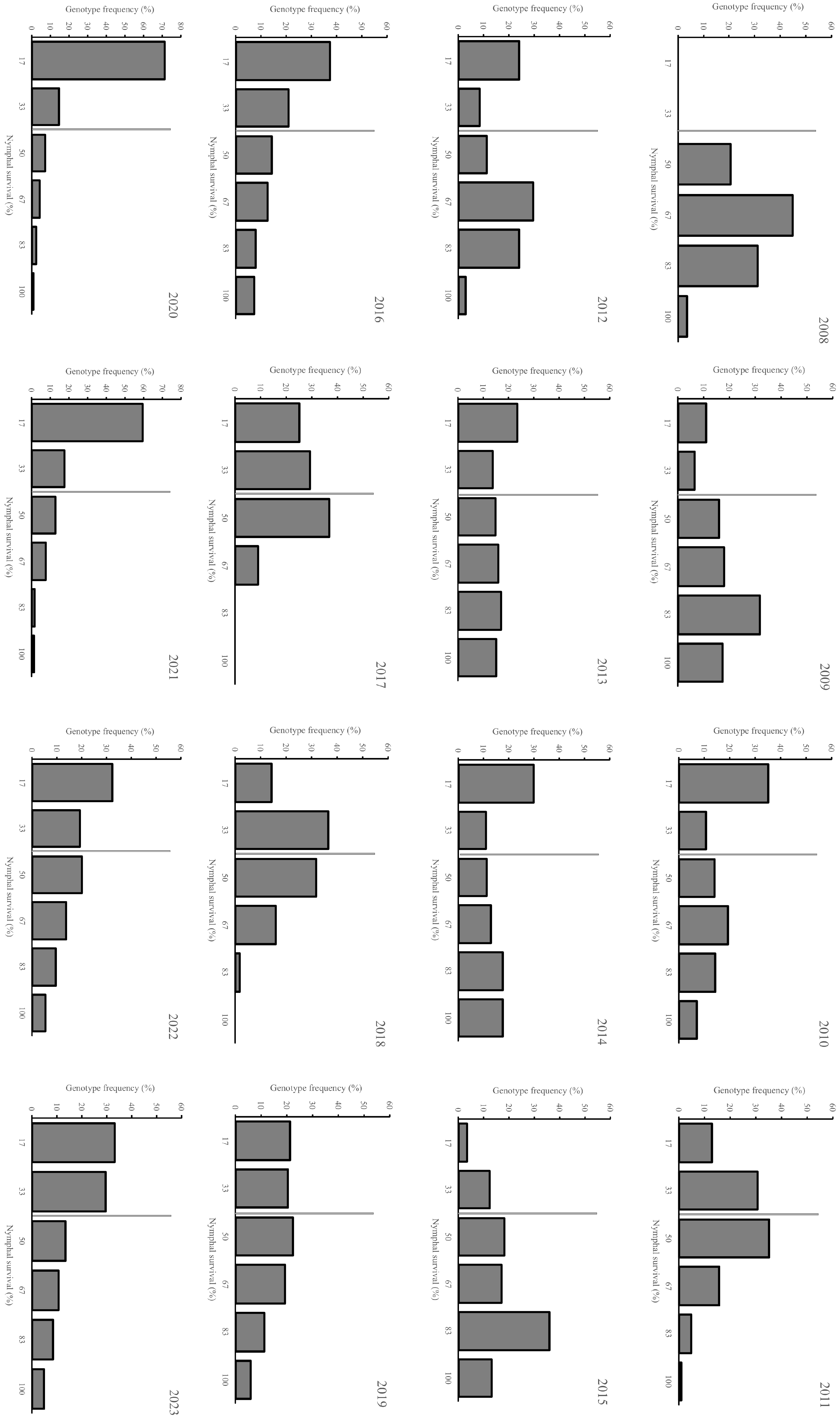 Agronomy 14 01516 g002