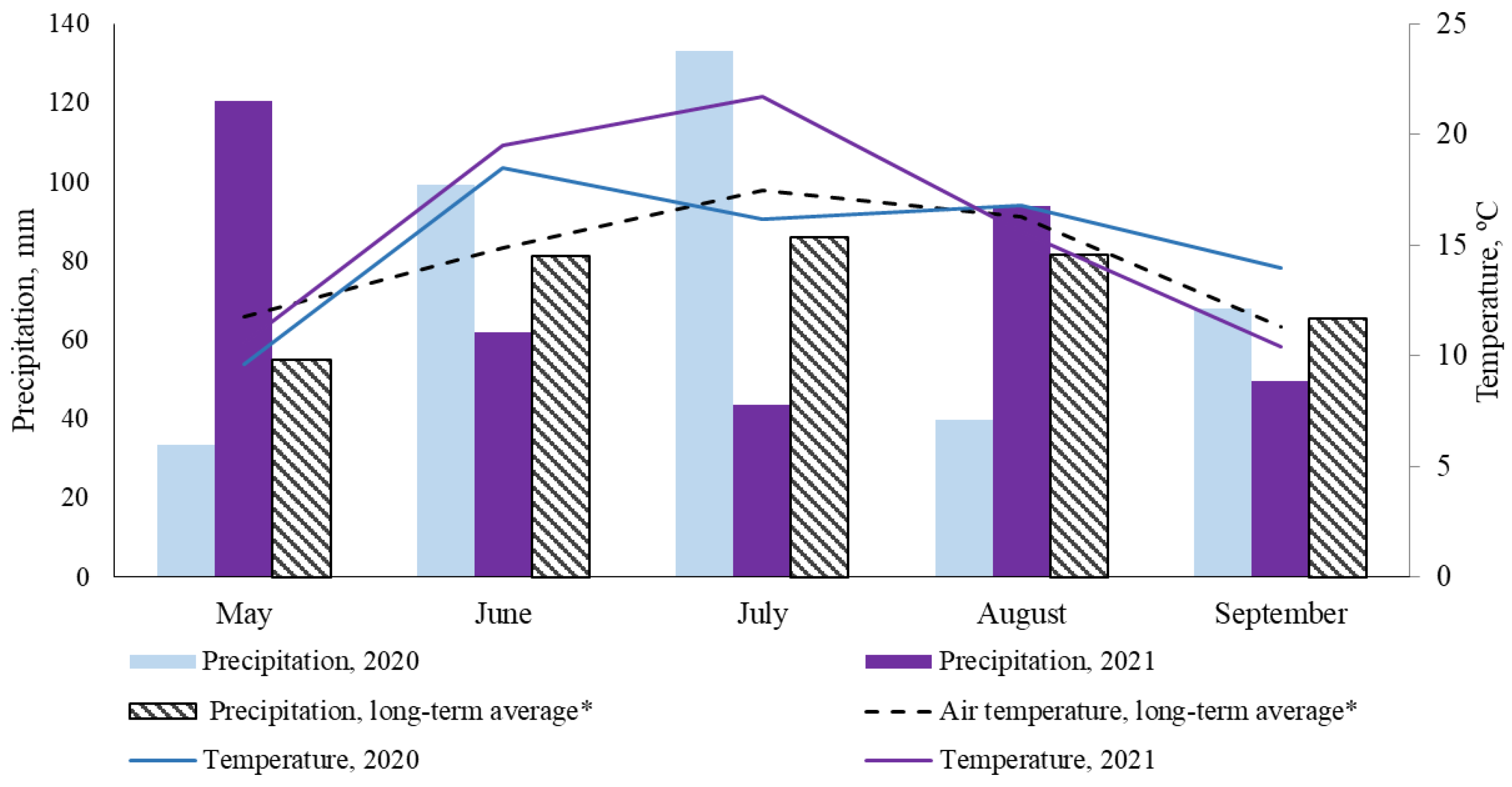 Agronomy 14 01517 g001