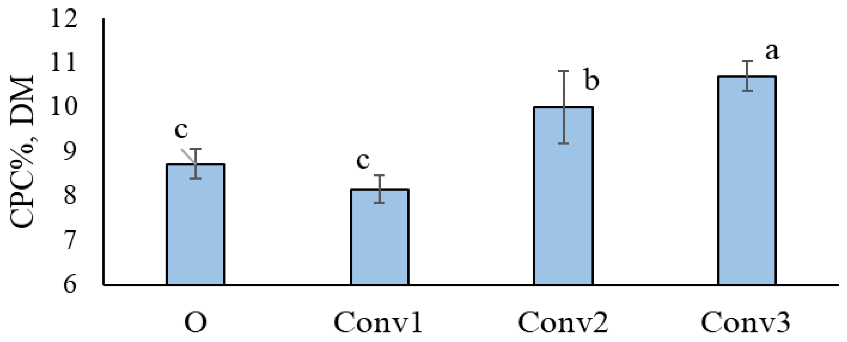 Agronomy 14 01517 g002